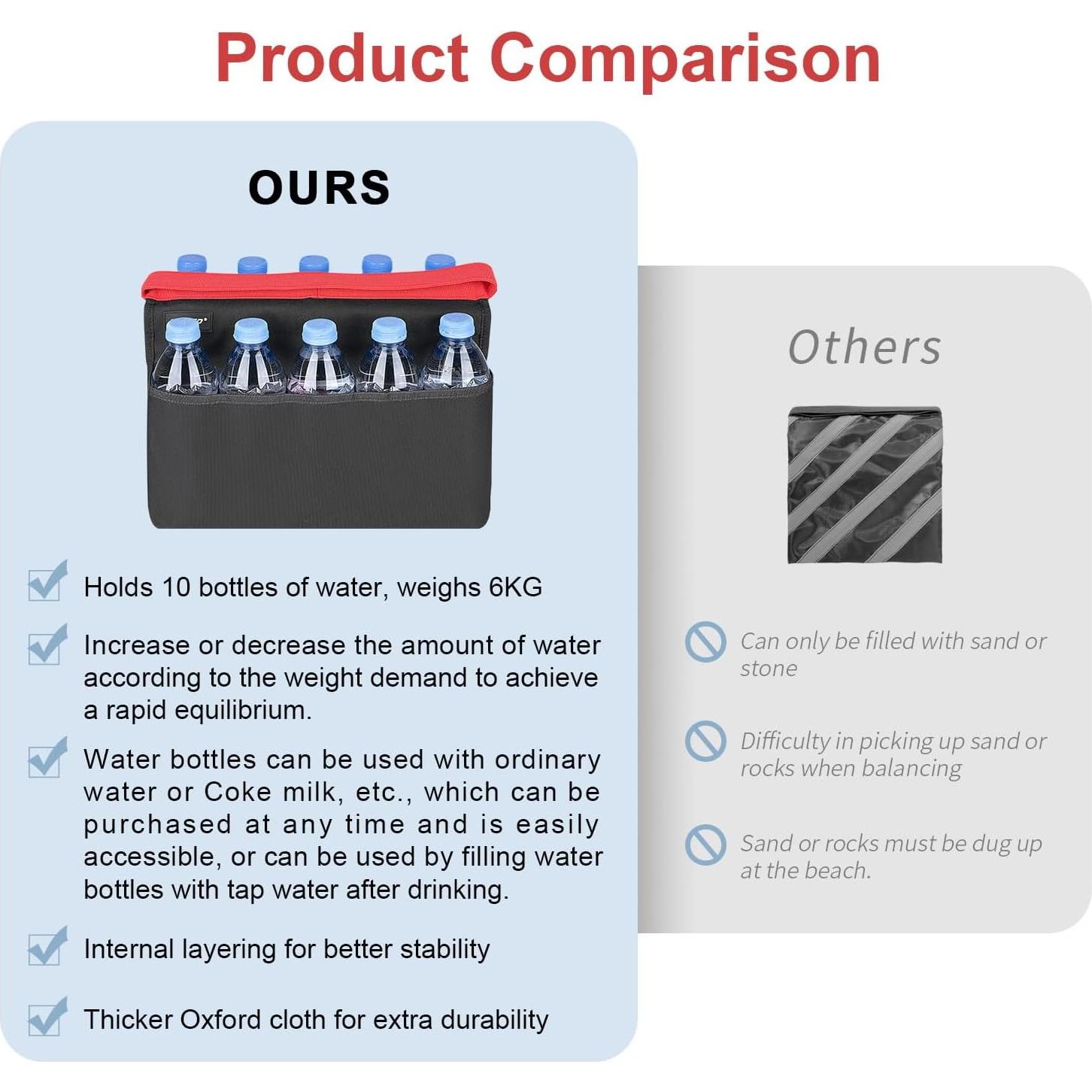 Bolsa de Peso FOMITO con Múltiples Bolsillos 0.41kg