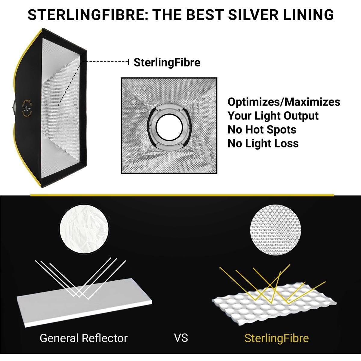 Softbox Glow ParaSnap Rectángulo 60x86 cm con Difusores