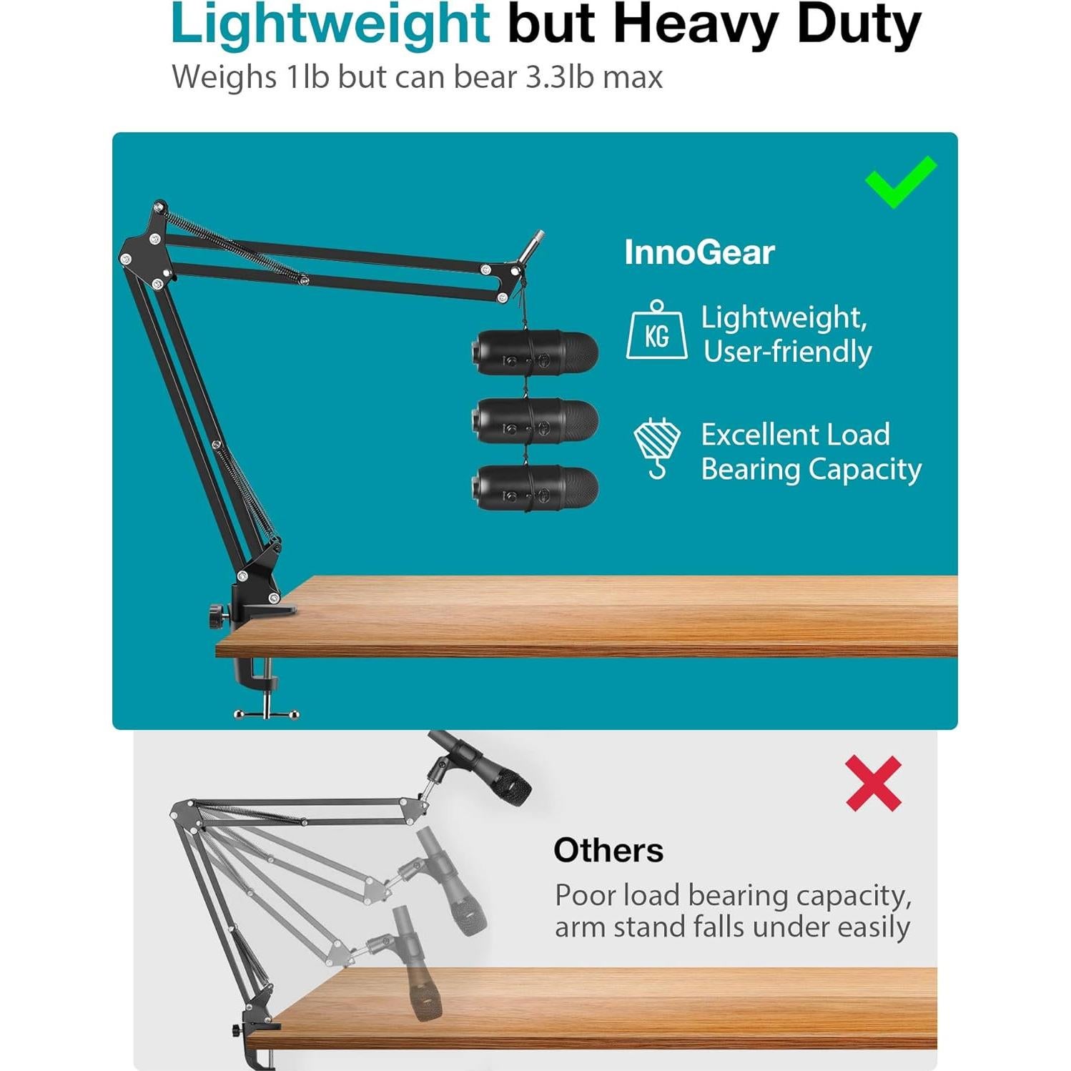 Soporte de Micrófono InnoGear Ajustable para Blue Yeti Nano
