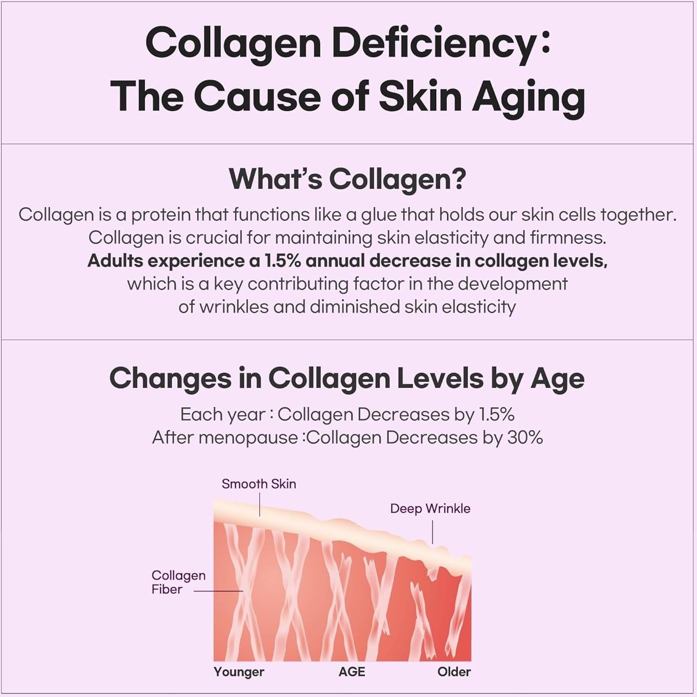 Mascarilla de Gel de Colágeno Luvum Pack 5 - Hidratante Noche