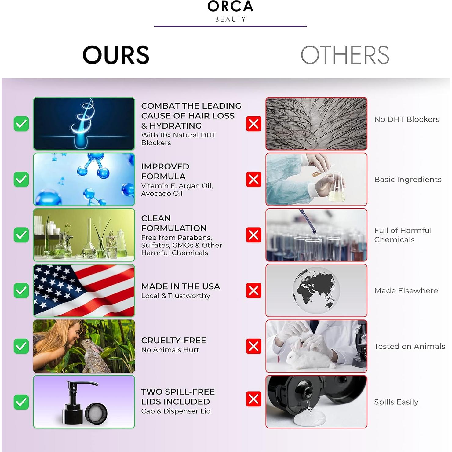 Set Champú y Acondicionador Biotina Orca Beauty 226g