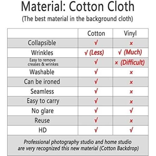 Fondo de Fotografía Kate 300x200cm Flores Primavera