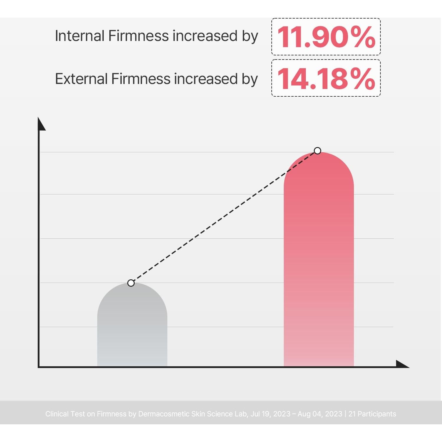 Mascarilla Facial y de Cuello Torriden Reafirmante 4 Pzas