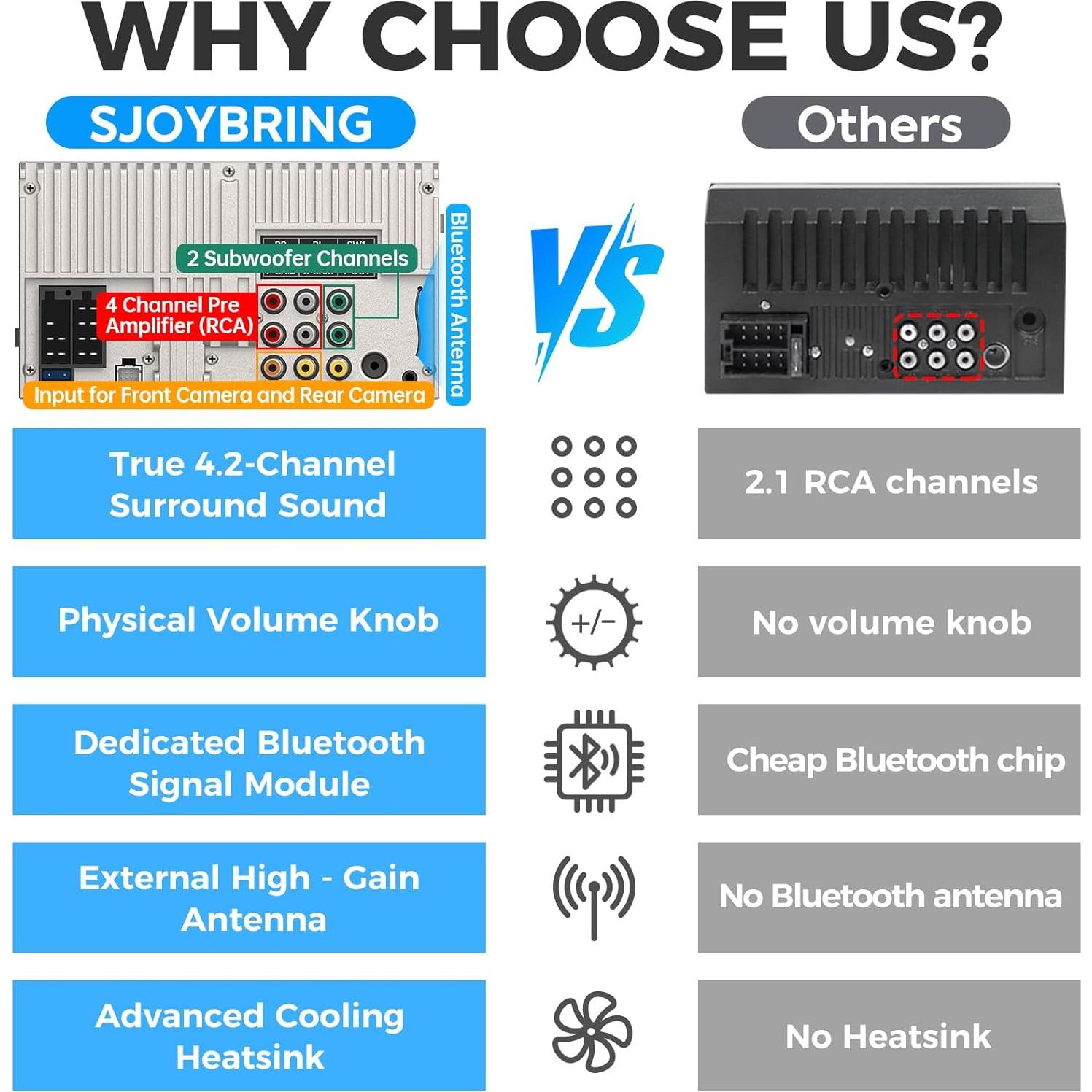 Radio de Coche Doble Din SJOYBRING 7" Bluetooth 240W