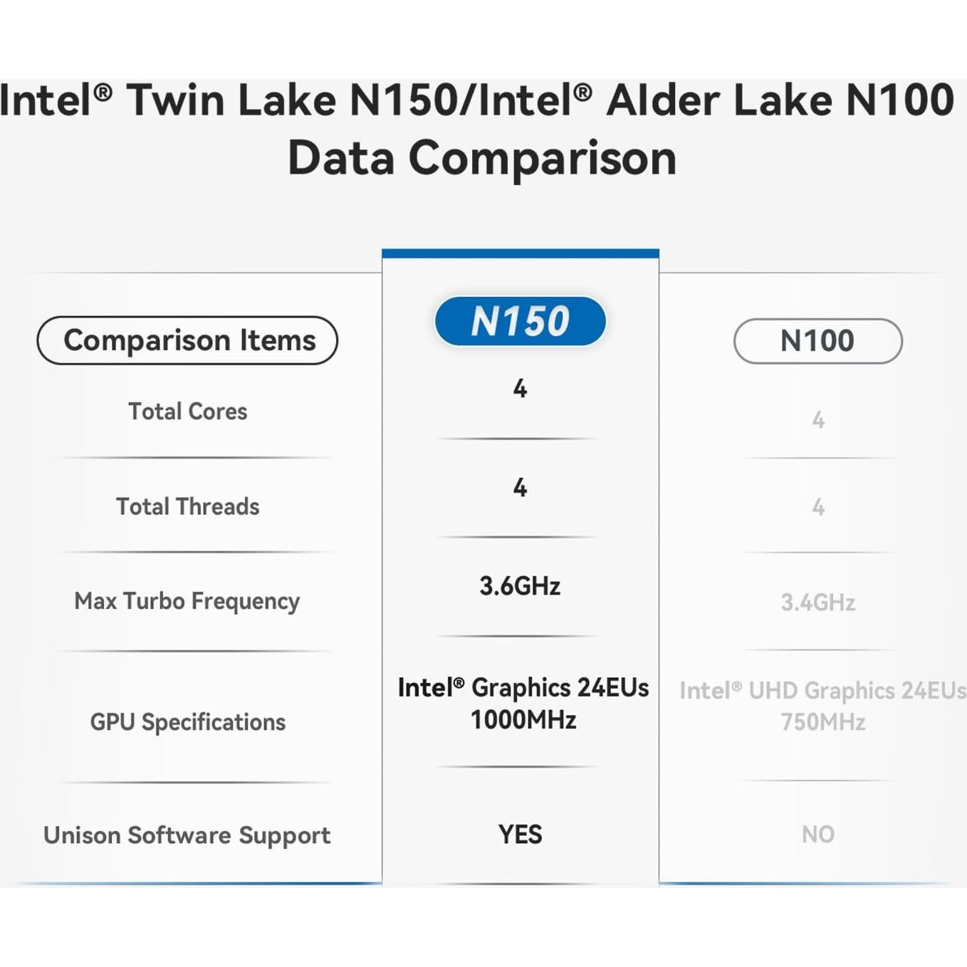 Mini PC OUMAX MAX N 13ª Gen 16GB RAM 500GB SSD 4K