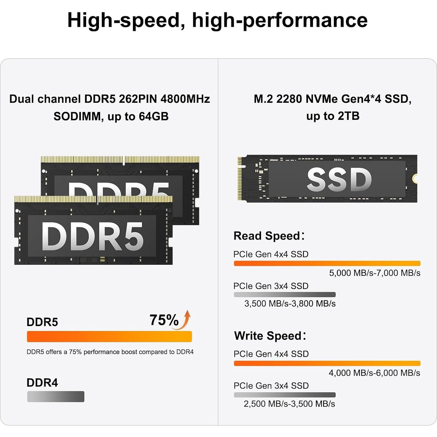GEEKOM A6 Mini PC Ryzen 7 6800H 32GB RAM 1TB SSD