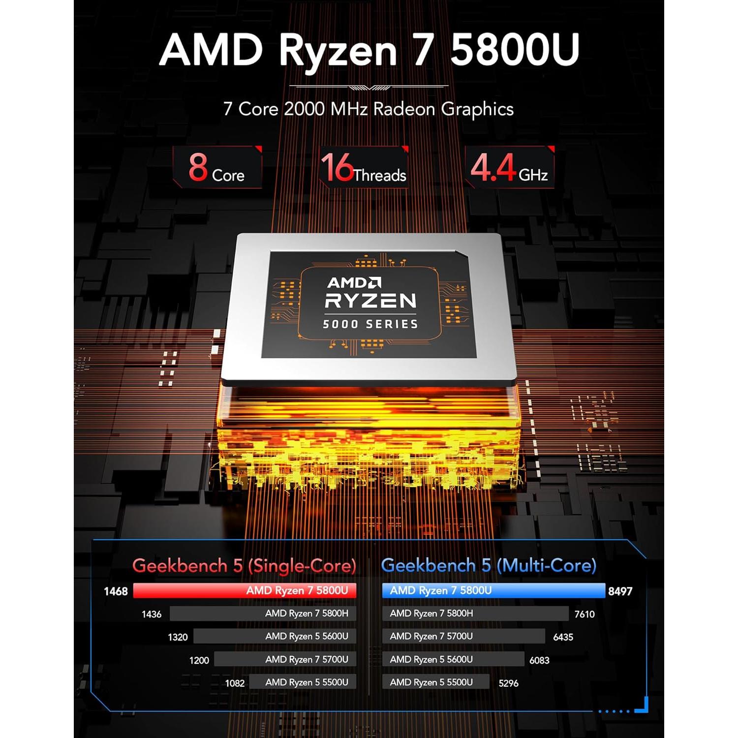 Mini PC KAMRUI AM06PRO Ryzen 7 5800U 16GB 512GB 4K