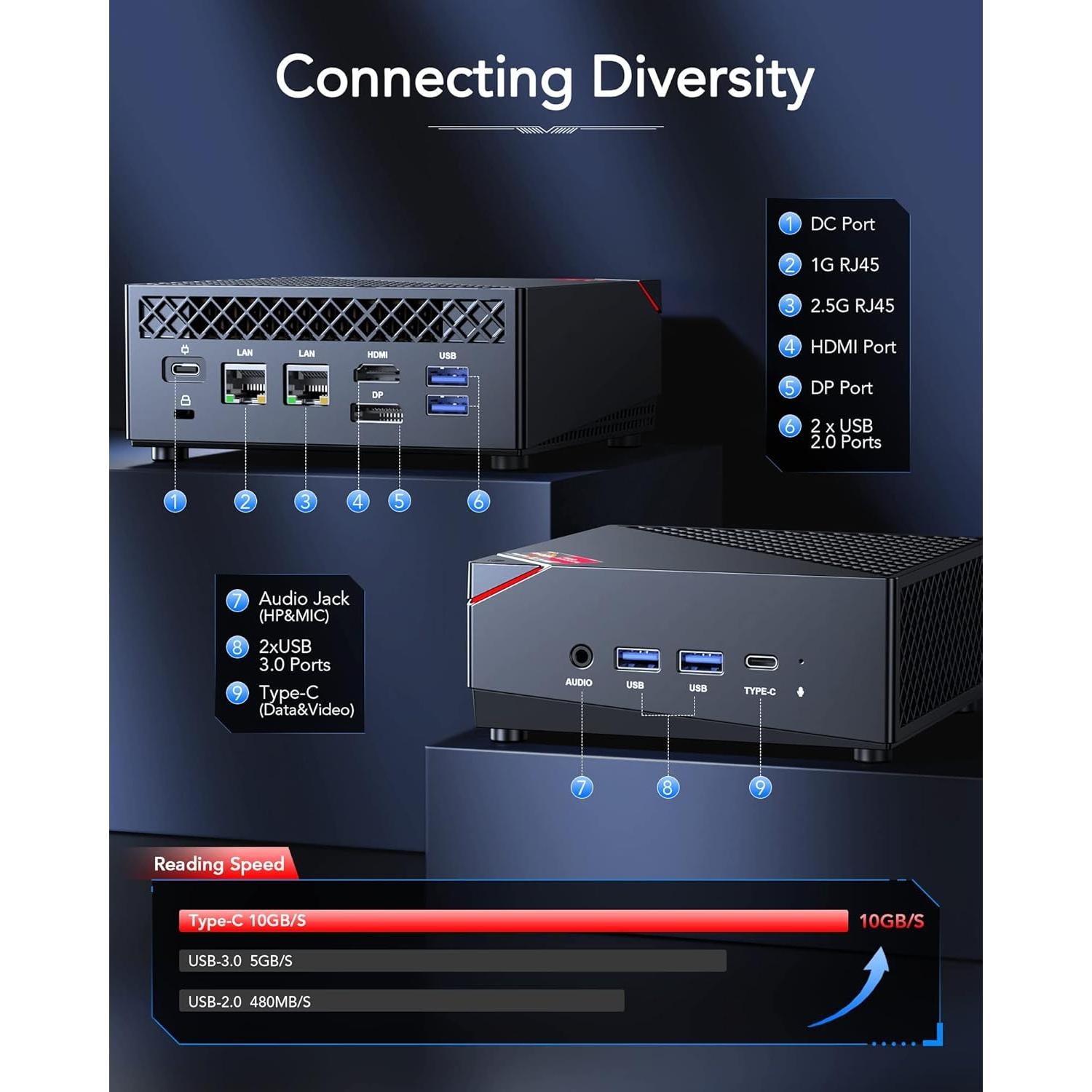 Mini PC KAMRUI AM06PRO Ryzen 7 5800U 16GB 512GB 4K