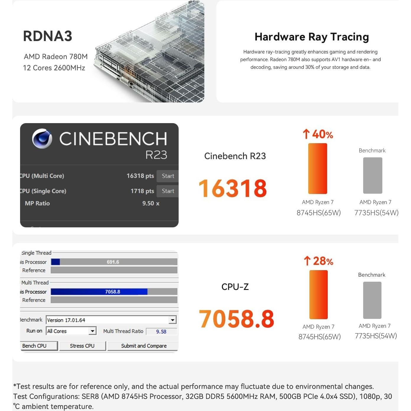 Beelink SER8 Mini PC Ryzen 7 32GB RAM 1TB SSD 4K 144Hz