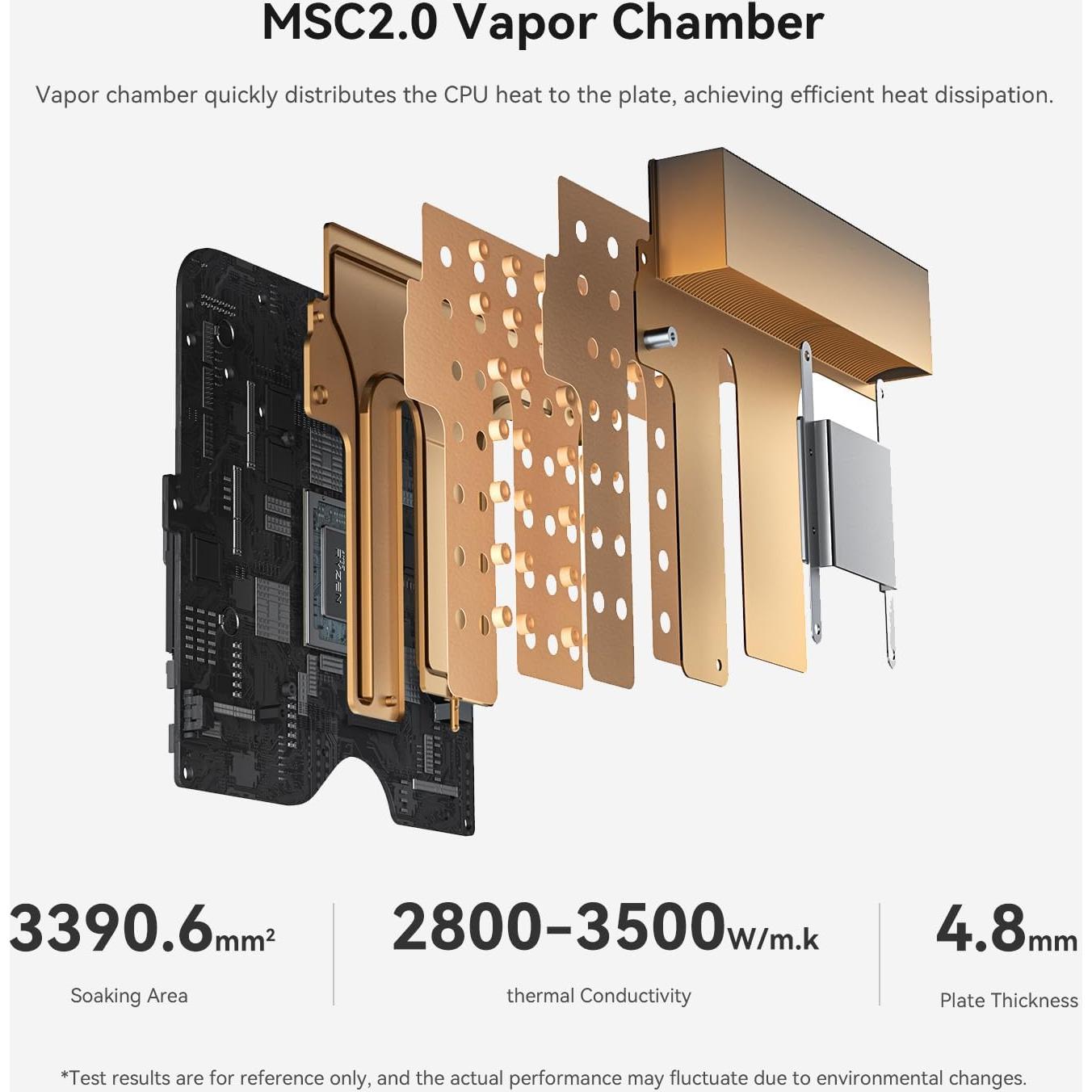 Beelink SER8 Mini PC Ryzen 7 32GB RAM 1TB SSD 4K 144Hz