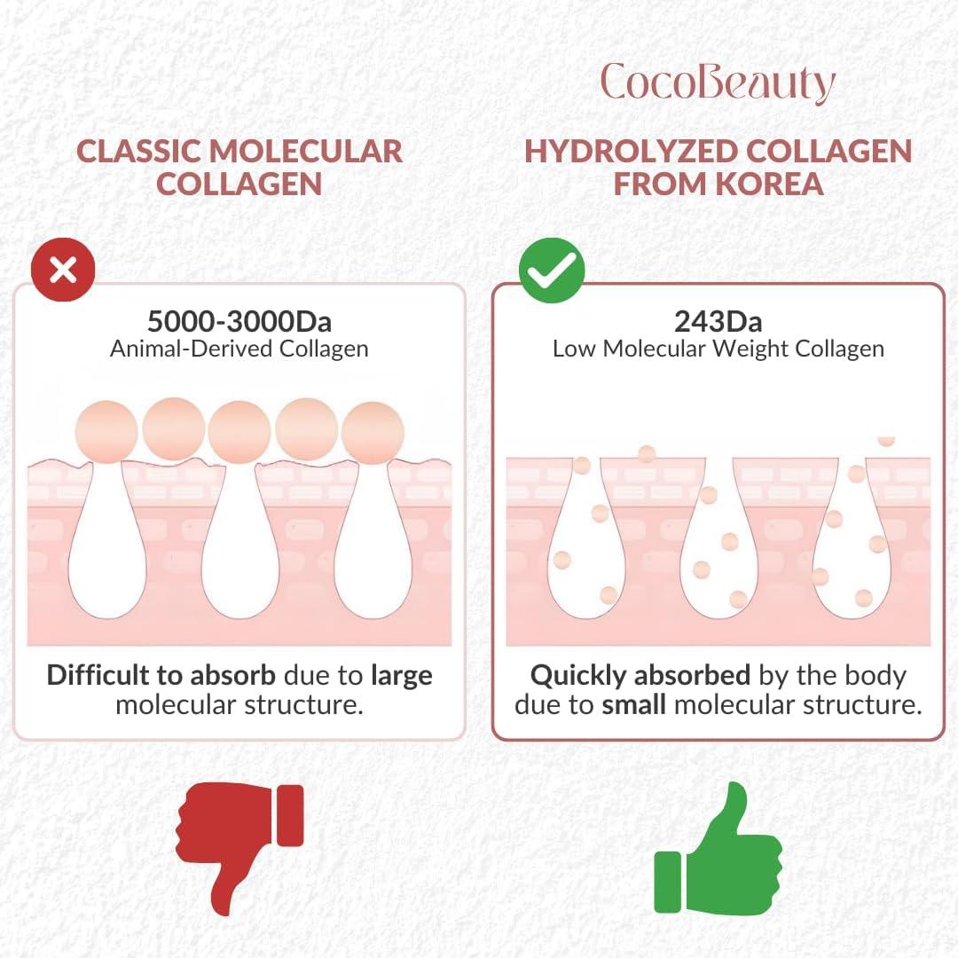 Mascarilla Facial de Colágeno CocoBeauty 16 Pcs Hidratante