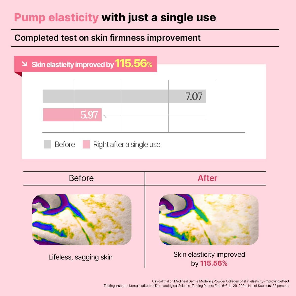 Mediheal Pack de Modelado Derma Colágeno 28.1g - Máscara Hidratante