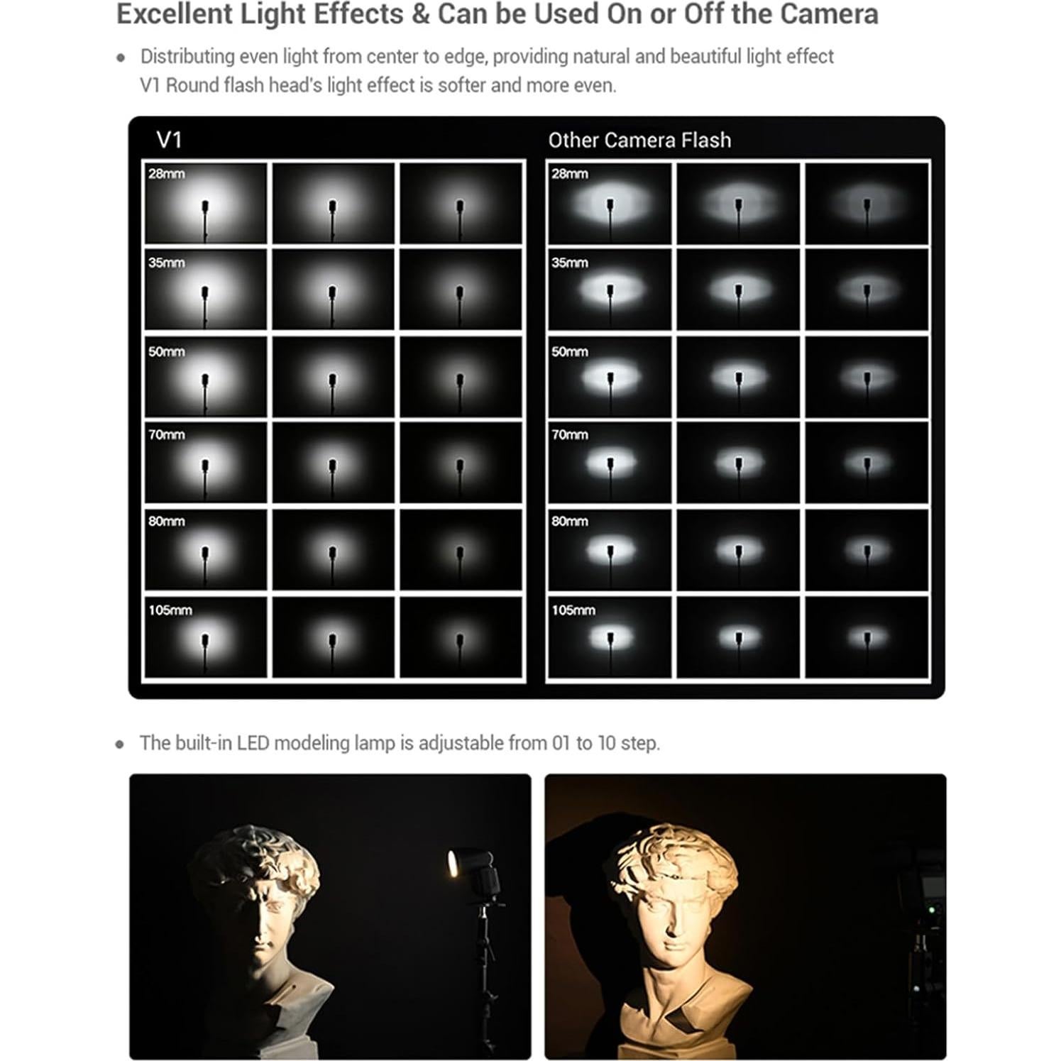 Flash de Cámara Godox V1C U TTL con Cabeza Redonda 1.5s