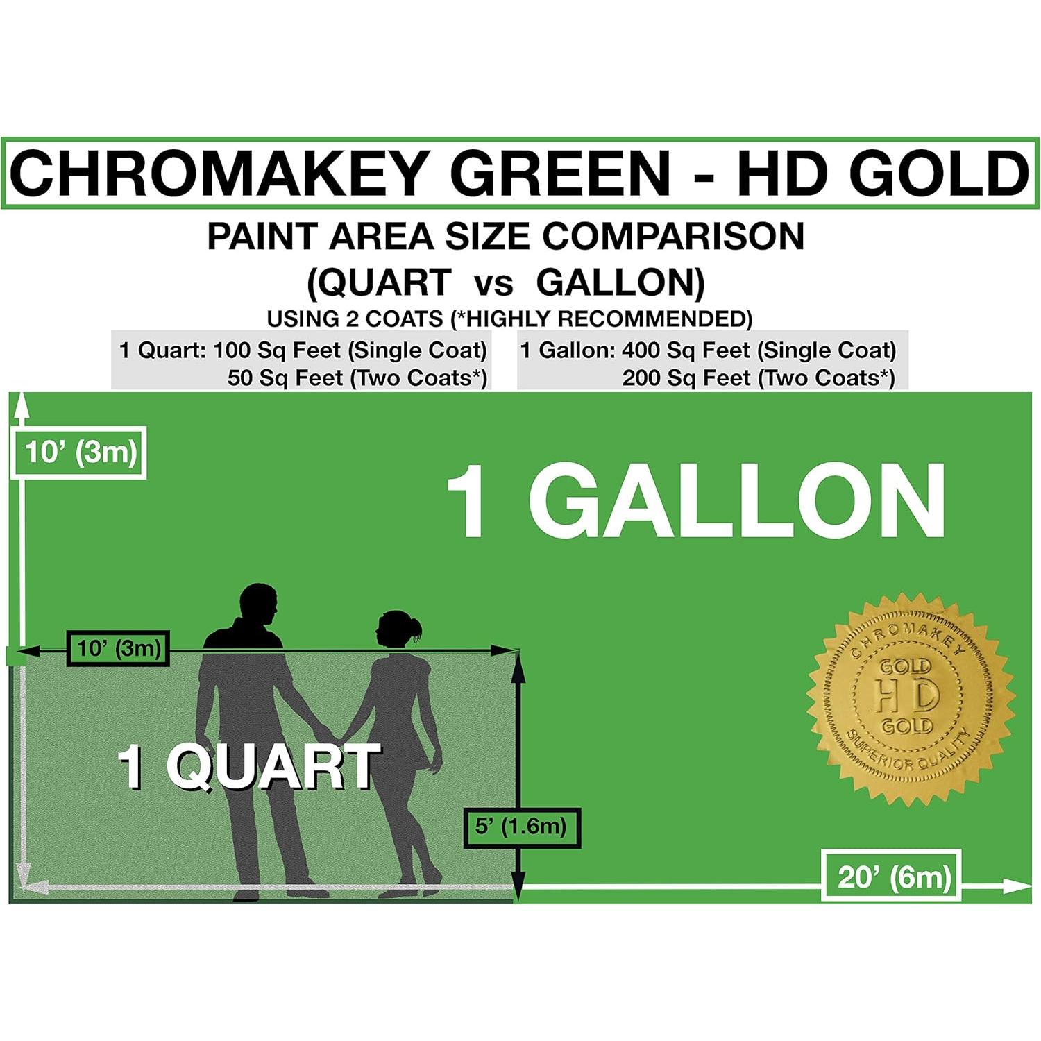 Pintura Verde ChromaKey HD Gold 1 Cuarto para Video