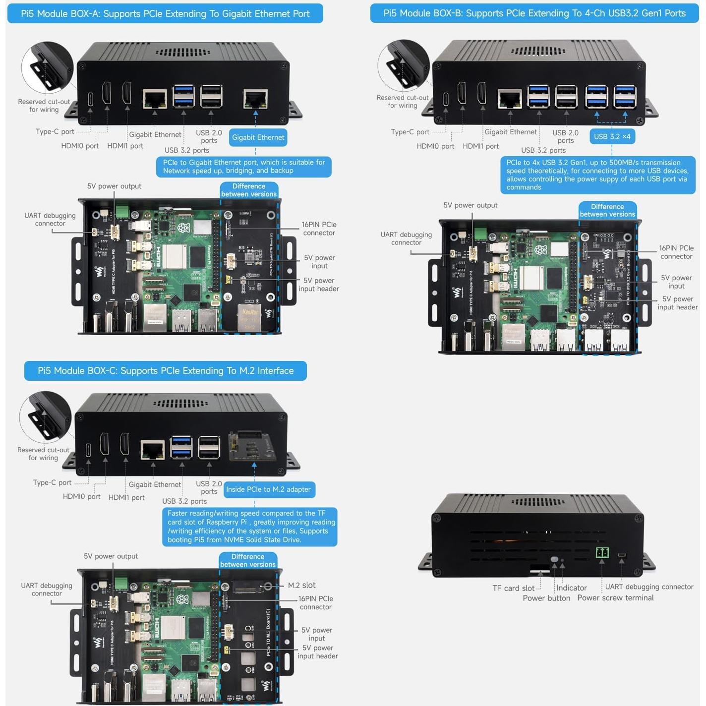 Carcasa M.2 NVMe PCIe Waveshare Pi5 con 2 HDMI 4K