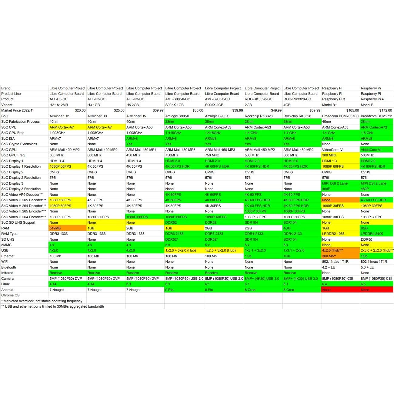 Mini Computadora Libre Computer AML-S905X-CC 2GB 4K