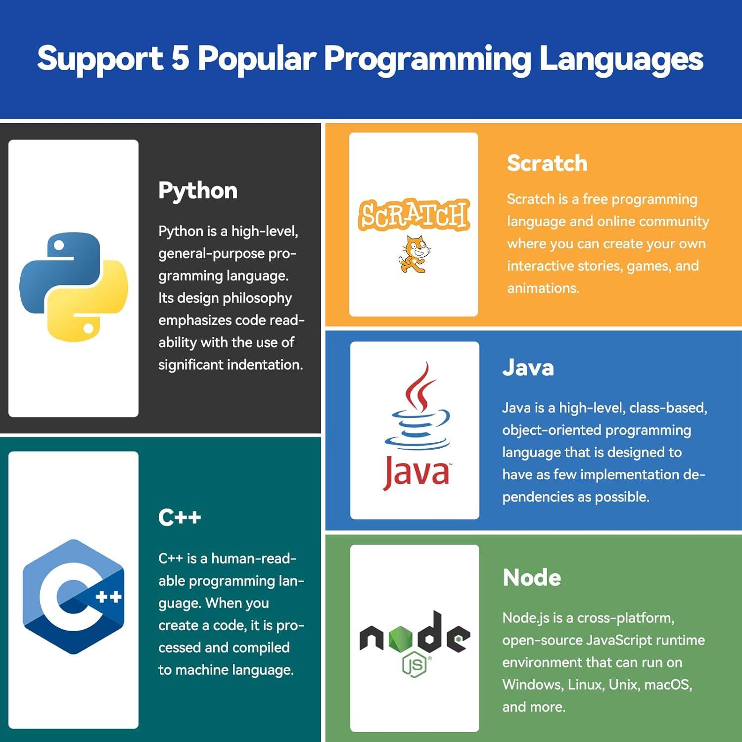 Kit de Inicio Da Vinci SunFounder para Raspberry Pi 5/4B/3B+