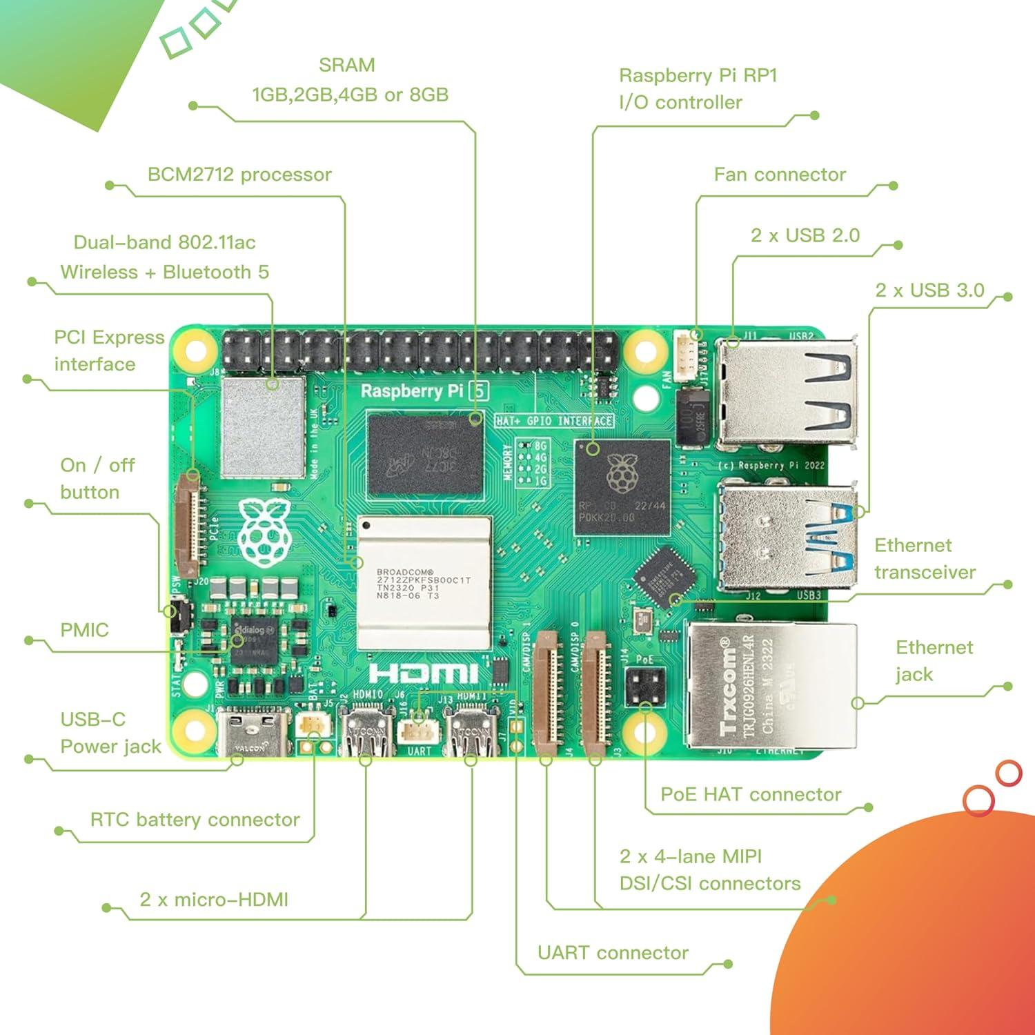 Kit iRasptek Raspberry Pi 5 4GB con caja y enfriador