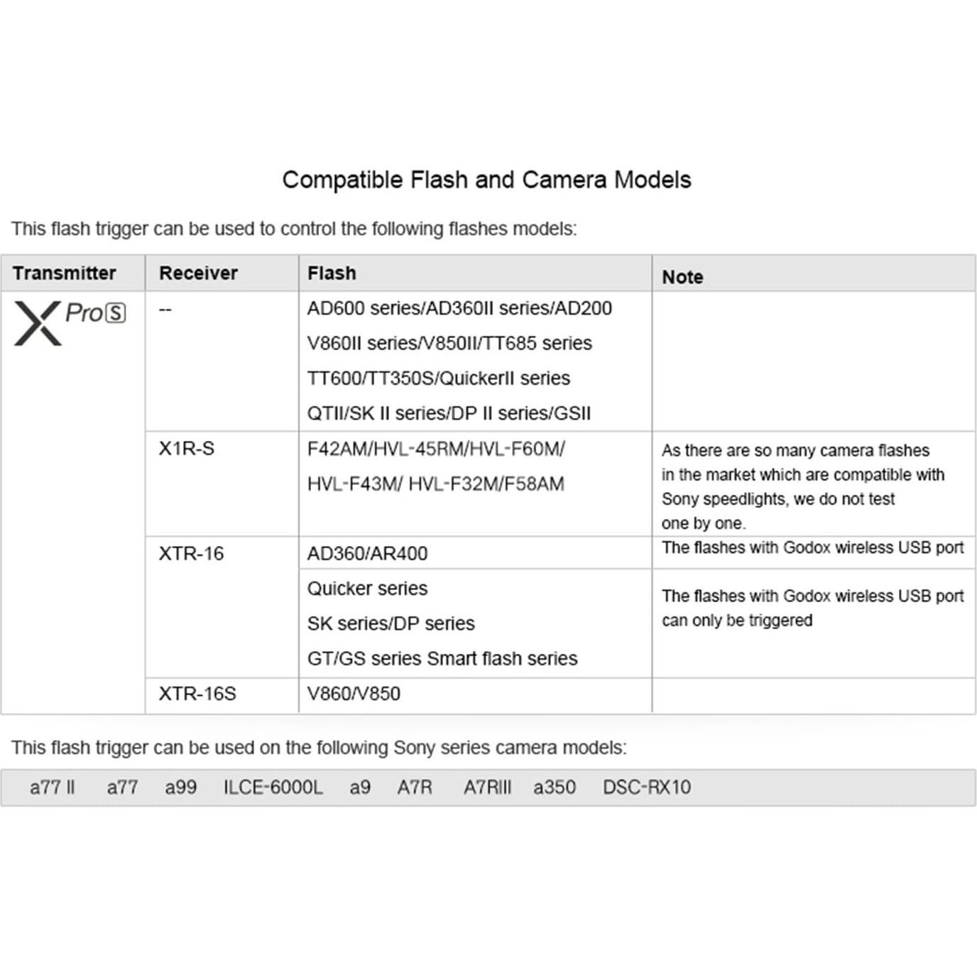 Disparador Inalámbrico TTL Godox Xpro-S para Cámaras Sony