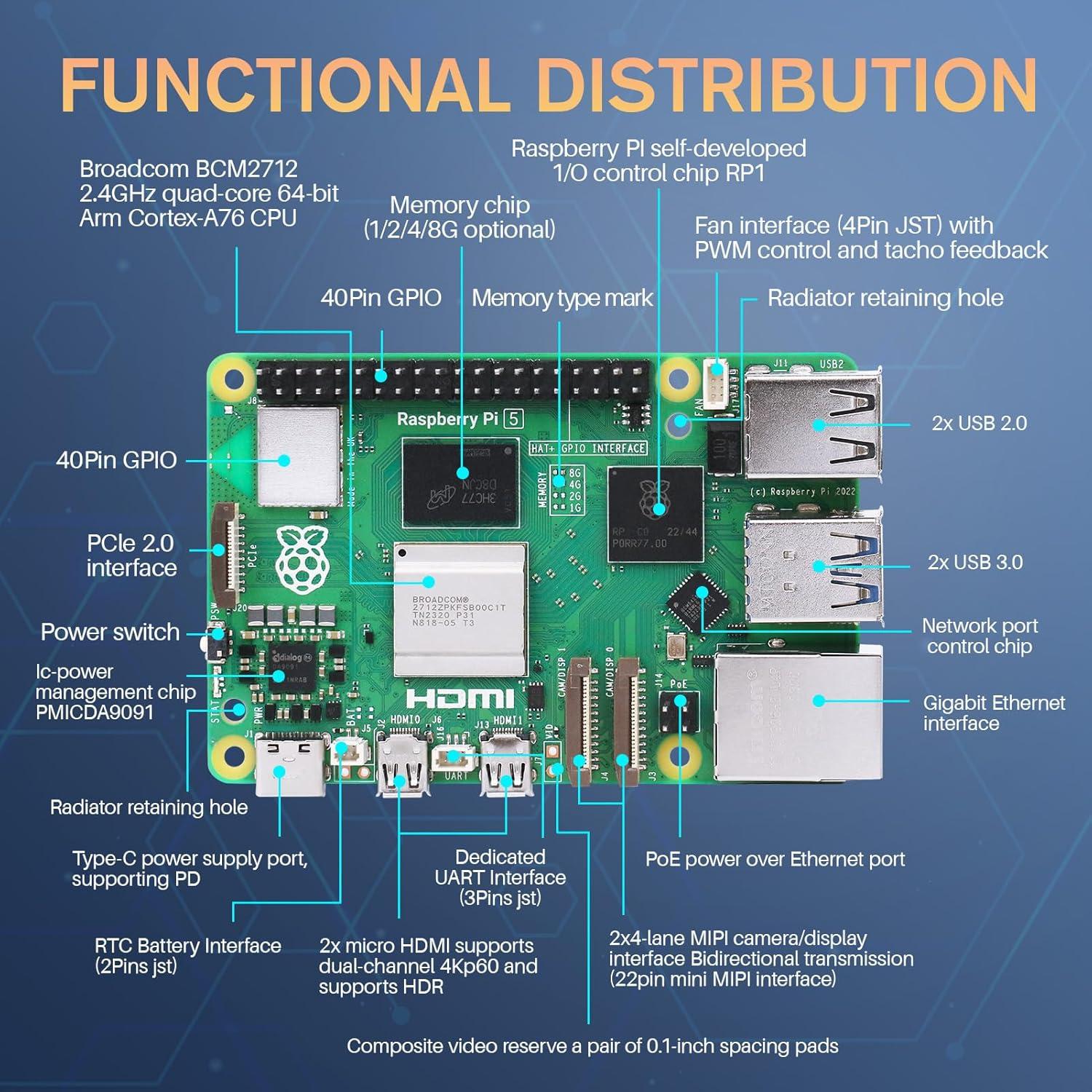 Kit Raspberry Pi 5 YOOMAGO 8GB RAM + Accesorios completos