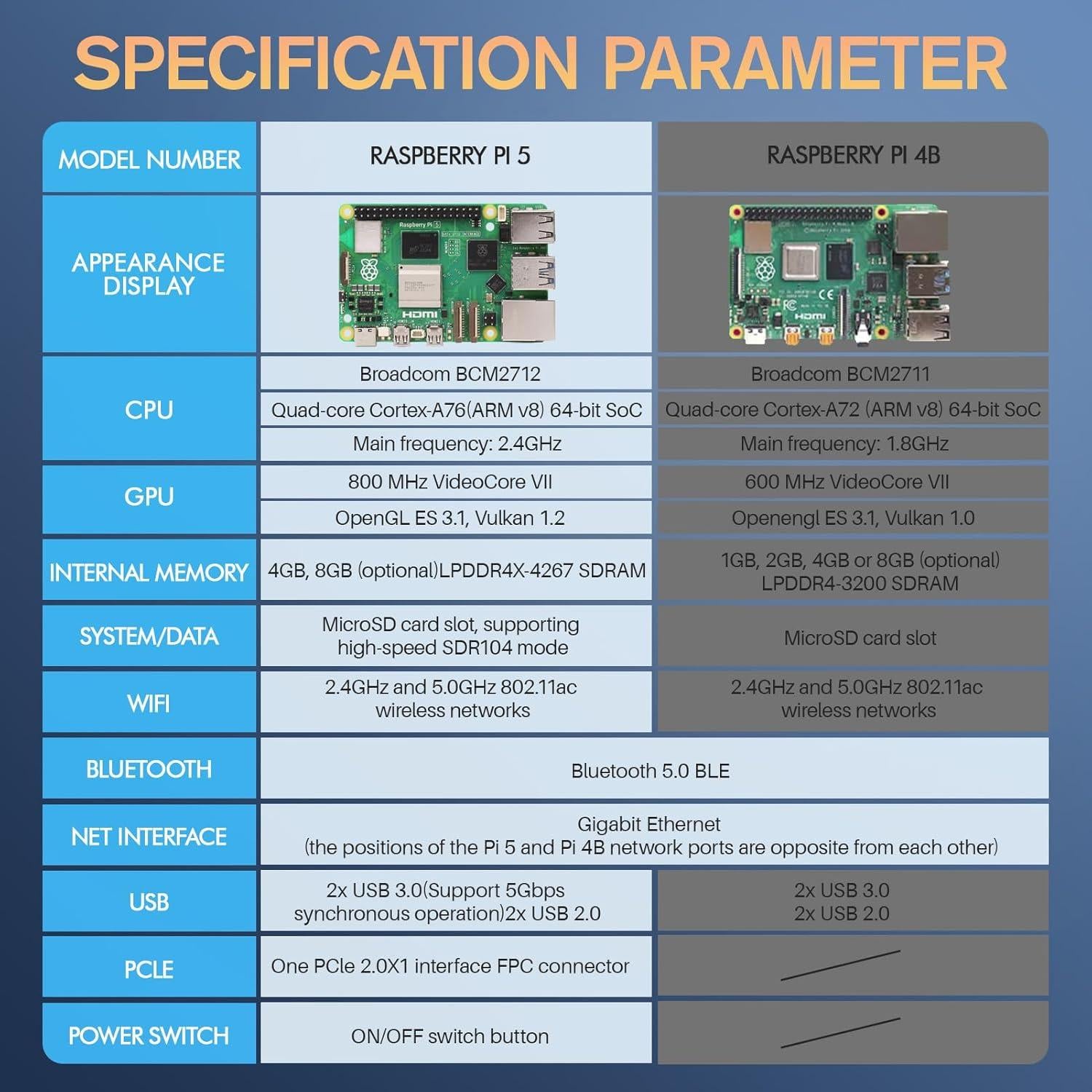 Kit Raspberry Pi 5 YOOMAGO 8GB RAM + Accesorios completos