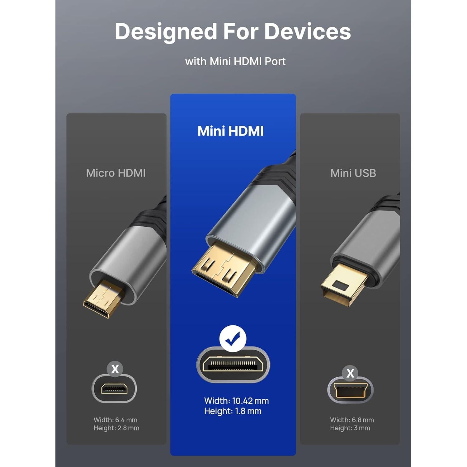 Adaptador JSAUX Mini HDMI a HDMI 4K 60Hz Gris