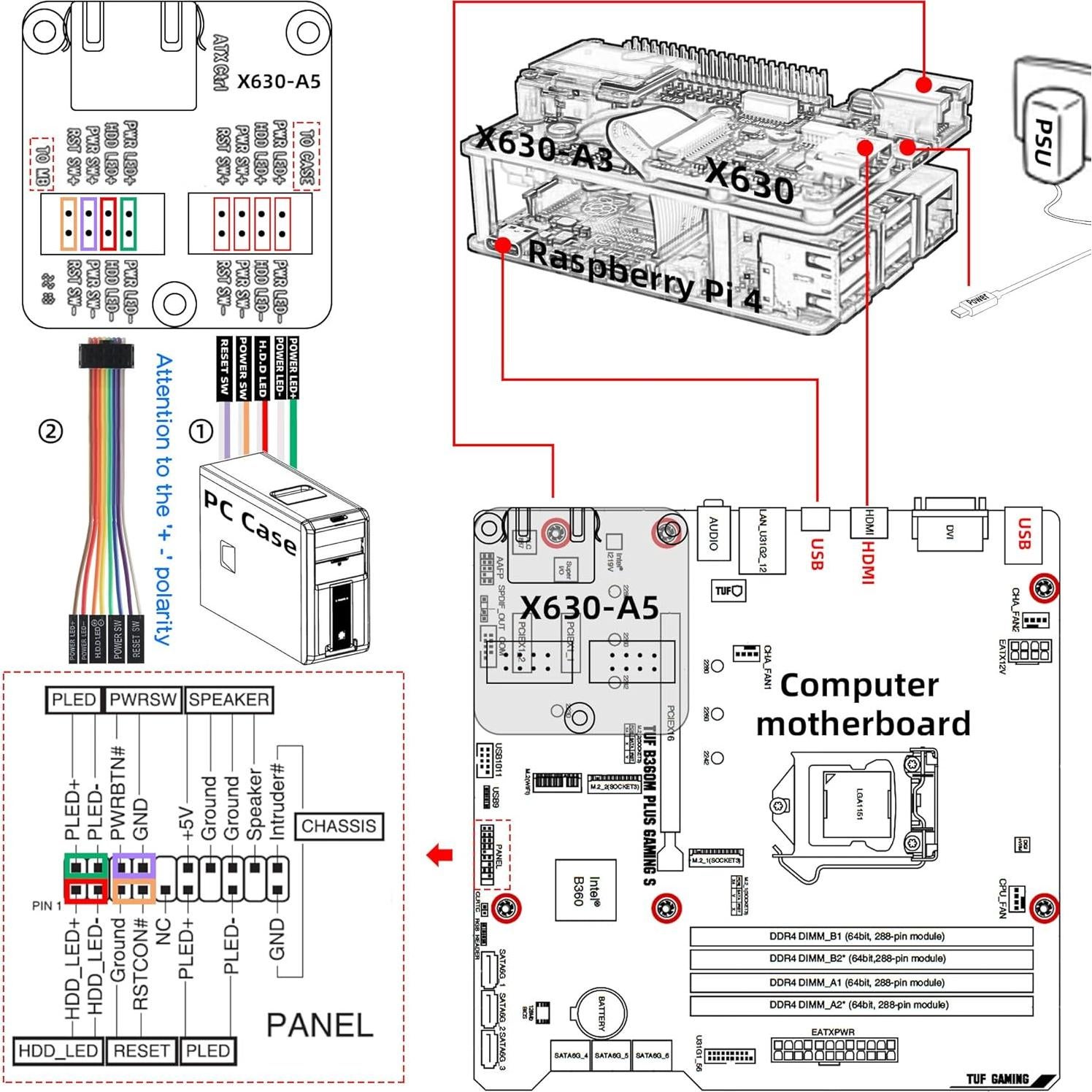 Kit KVM-A3 Geekworm para Raspberry Pi 4 Control Remoto