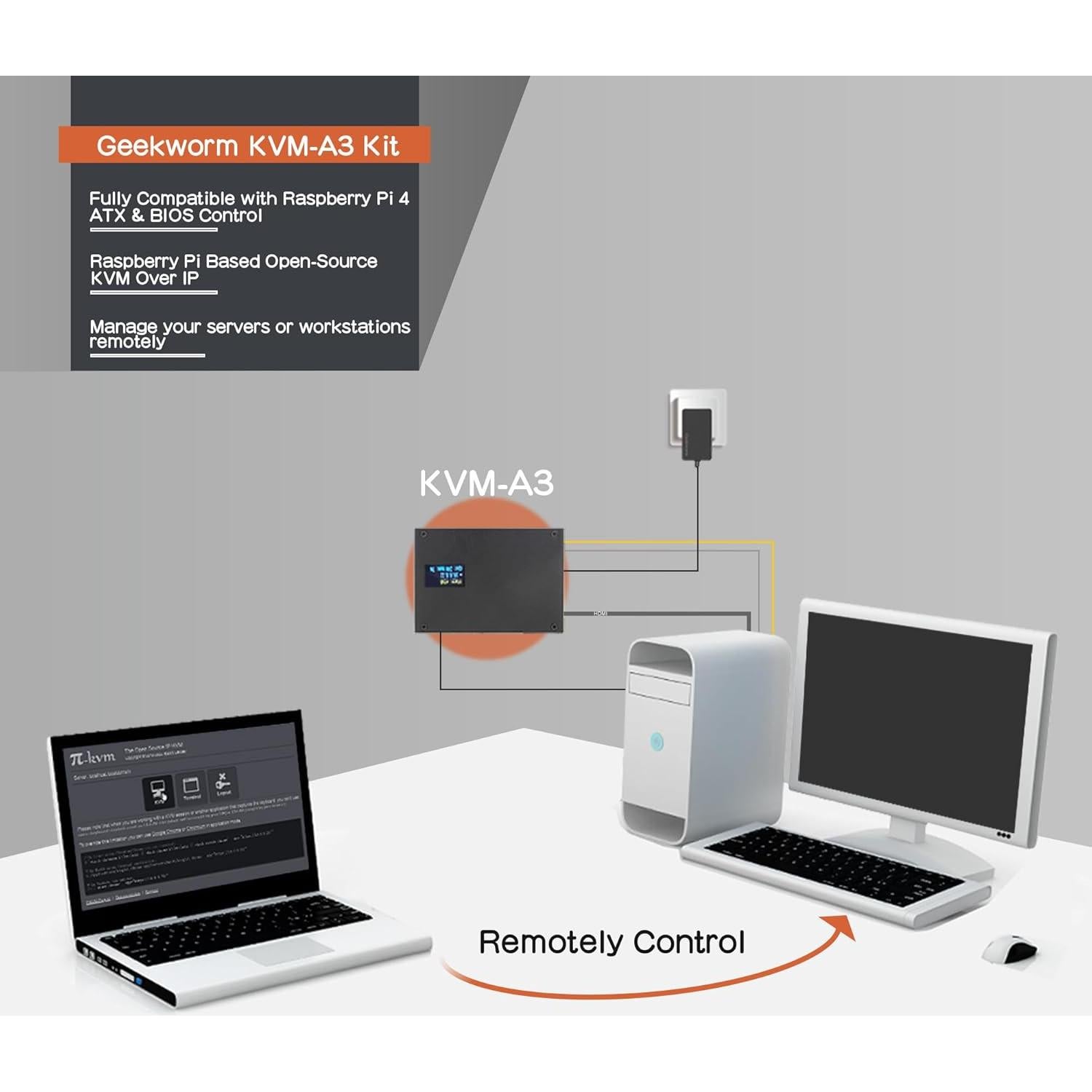 Kit KVM-A3 Geekworm para Raspberry Pi 4 Control Remoto
