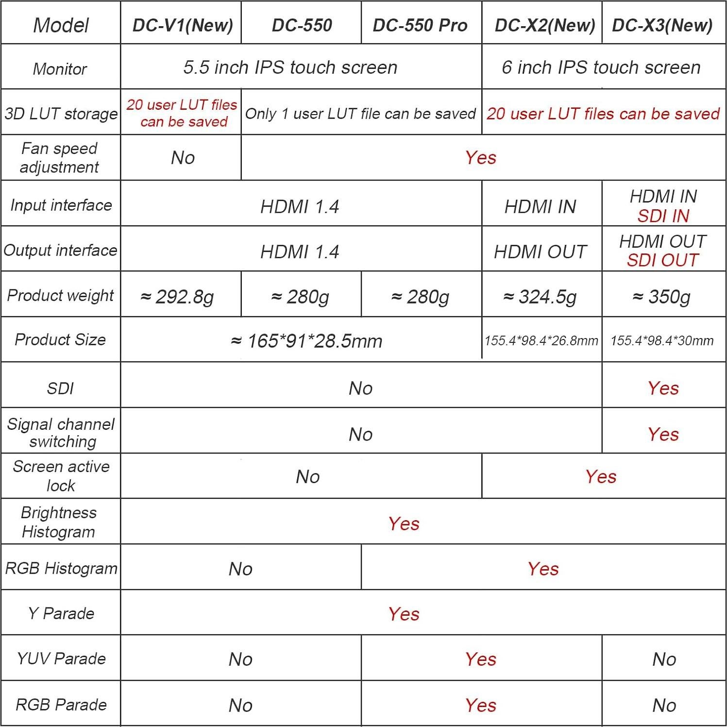Monitor de Campo Viltrox DC-X2 6" 4K 2000 nits para DSLR