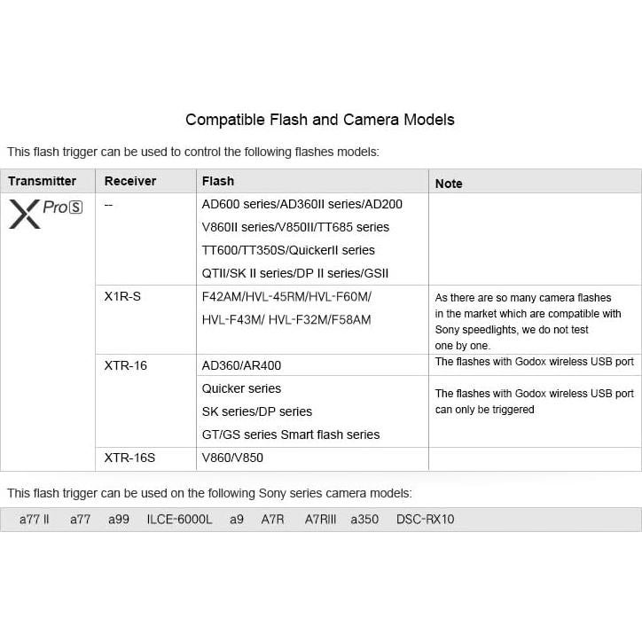 Godox XPro Disparador Inalámbrico TTL para Sony, 1/8000s