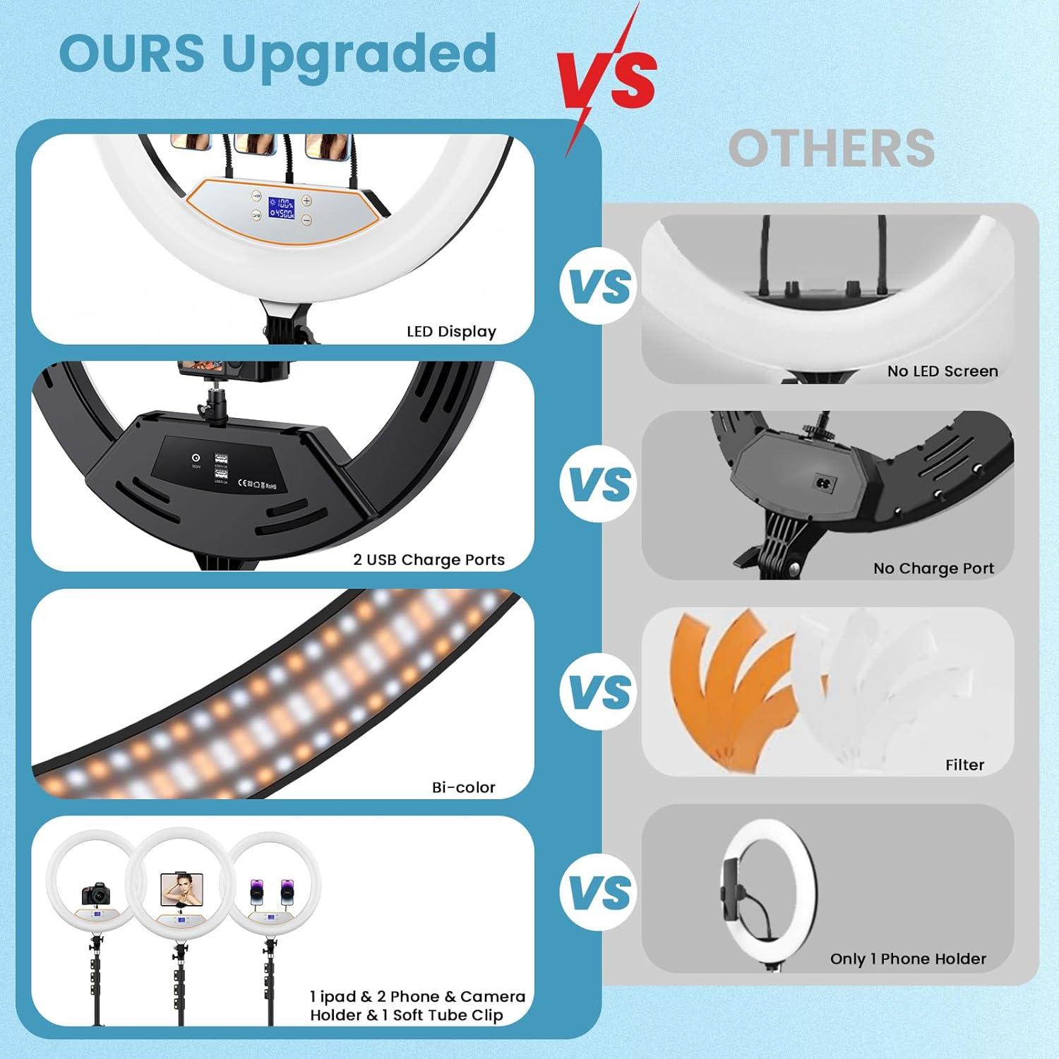 Luz de Anillo LED 22" Auriani con Trípode 75" Plegable