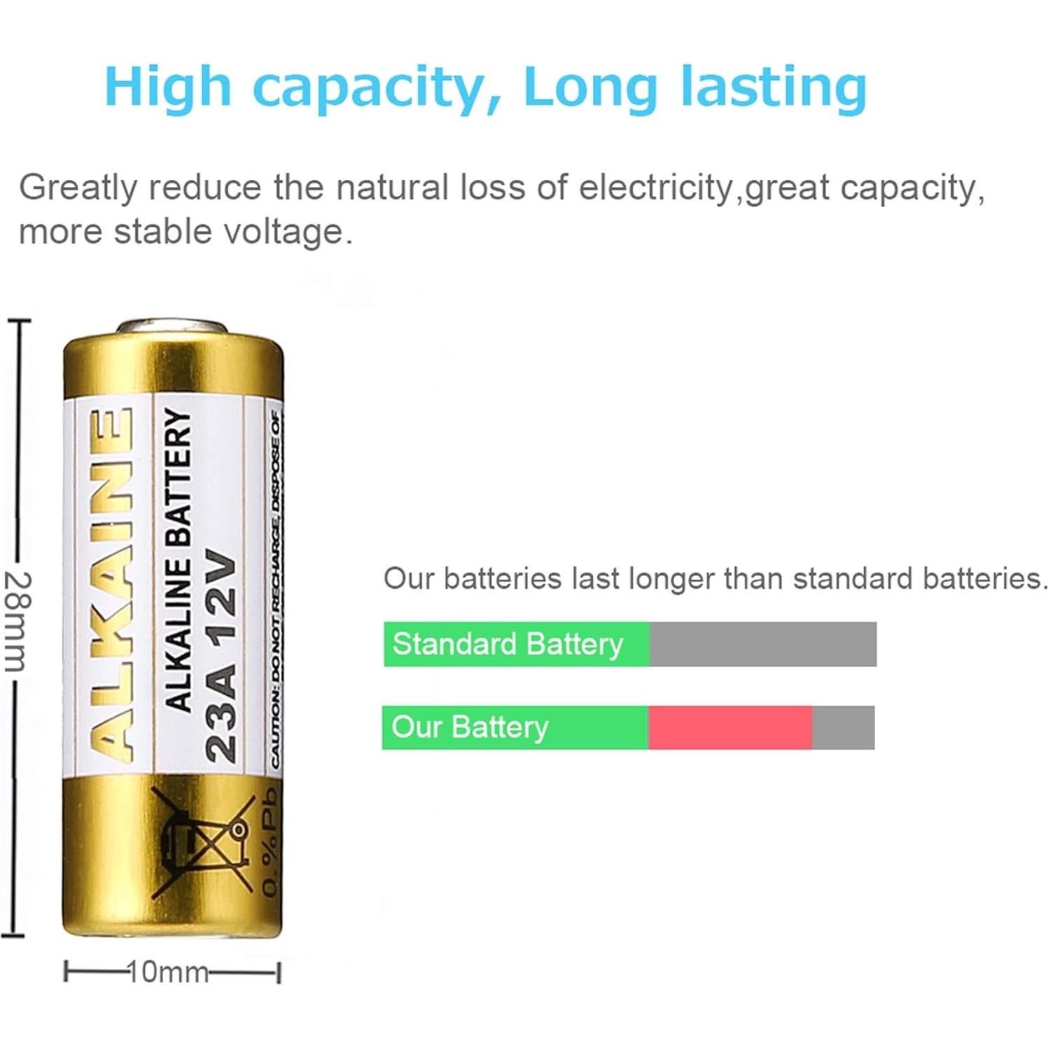 Batería Alcalina LiCB A23 12V (Paquete de 5 unidades)