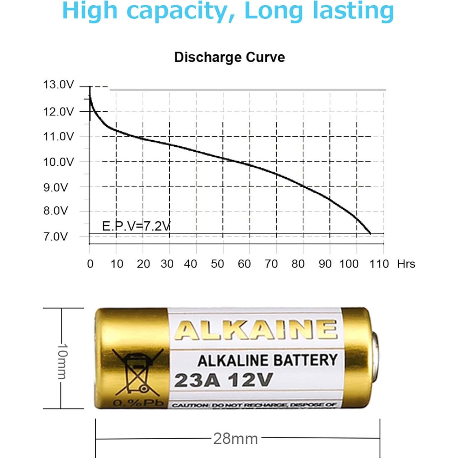 Batería Alcalina LiCB A23 12V (Paquete de 5 unidades)