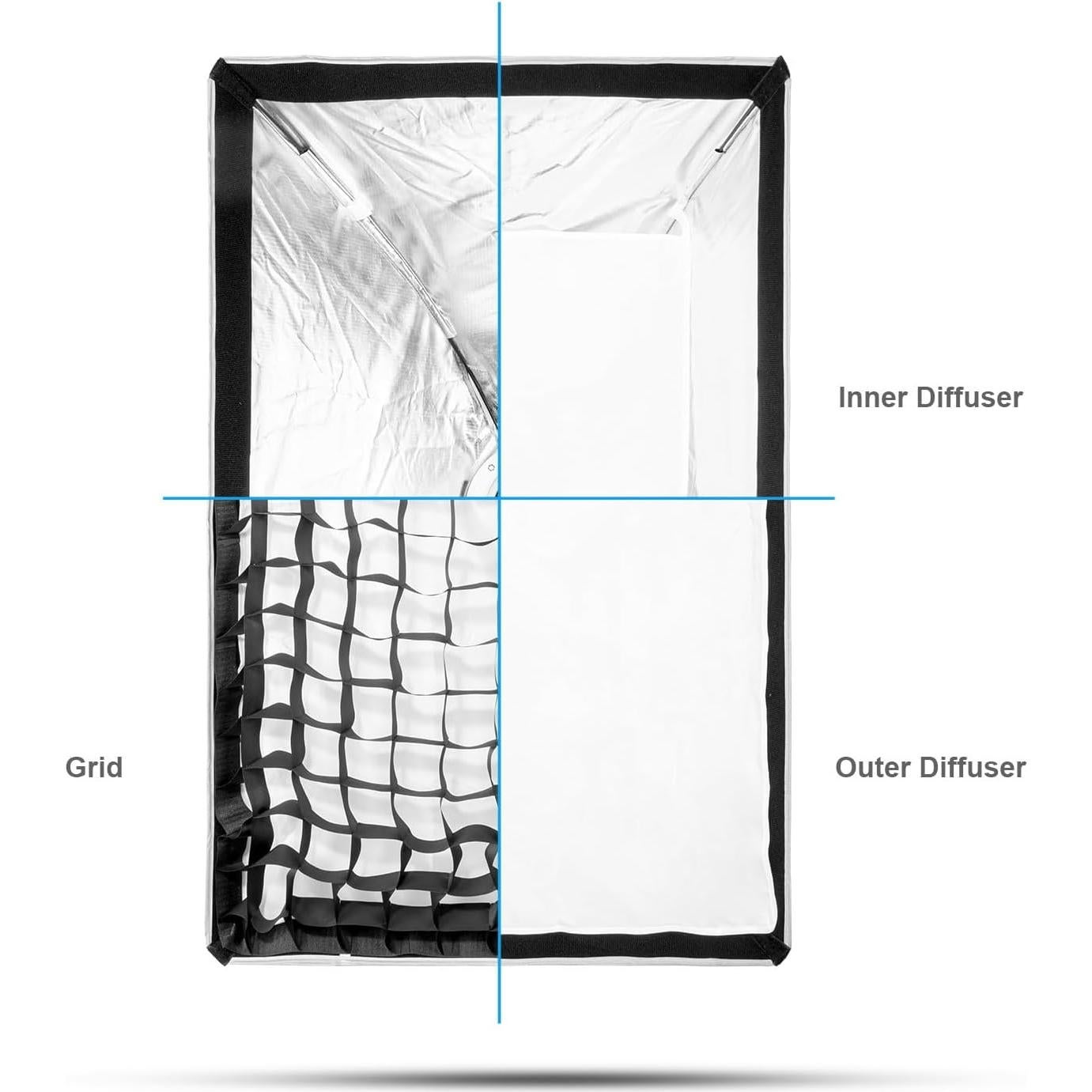 FOMITO Strip Softbox 60x90cm con Montura Bowens y Rejilla