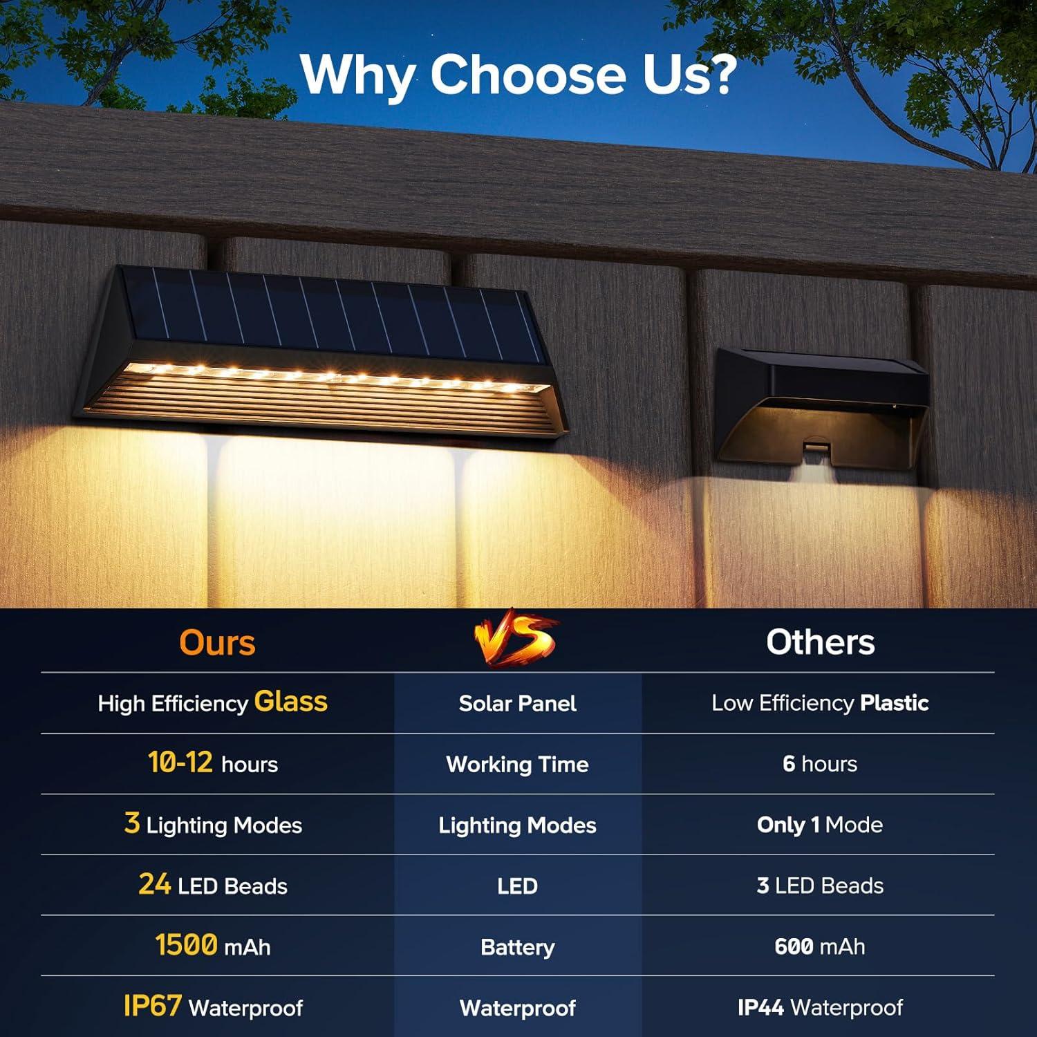 Luces Solares LETMY para Cercas Exteriores 4 Paquete IP67