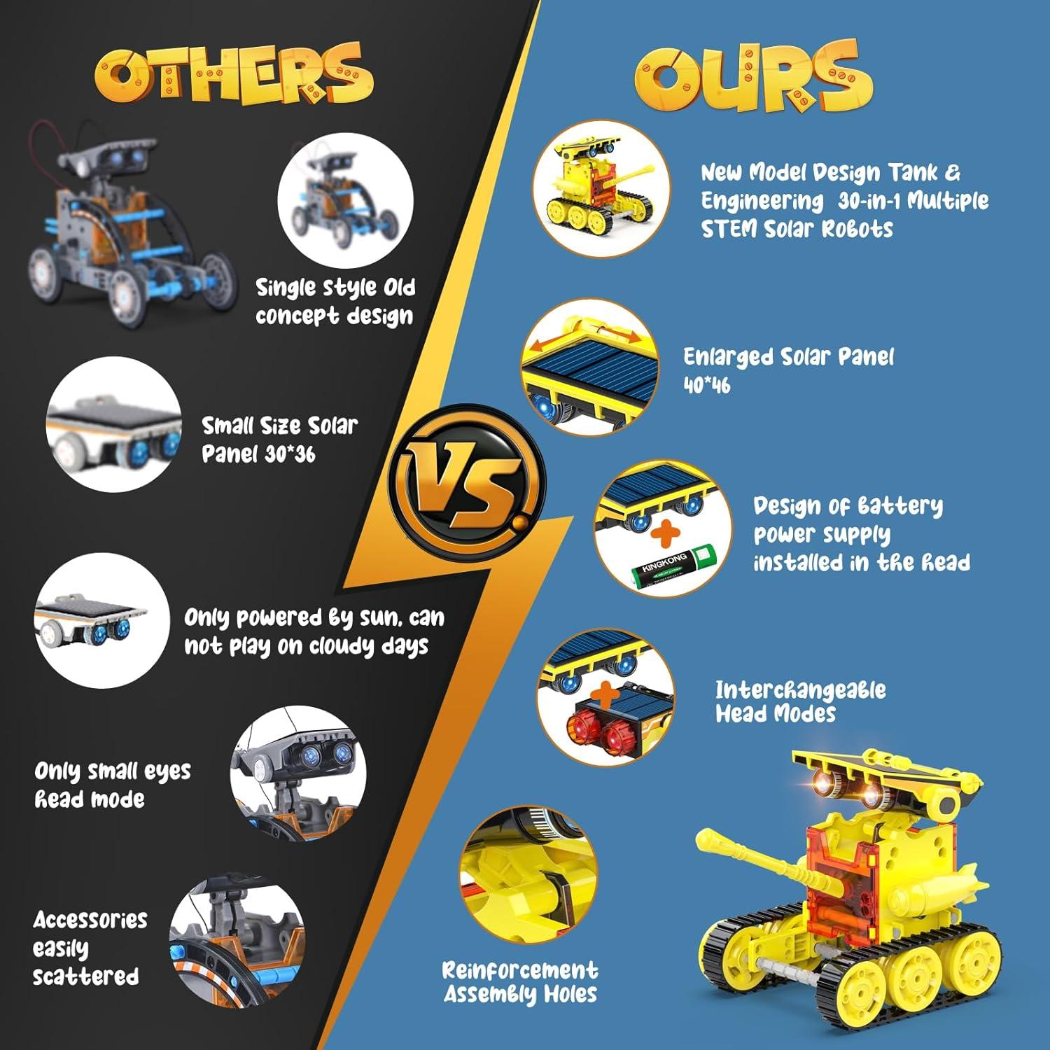 Kit Robot Solar STEM 30-en-1 Wesfuner 243 Piezas Amarillo