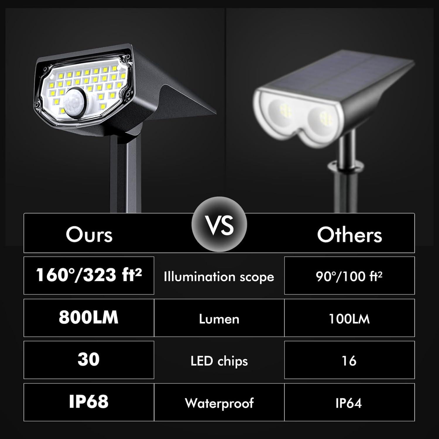 AloftSun Focos Solares con Sensor de Movimiento 30 LED - 2 Pzs