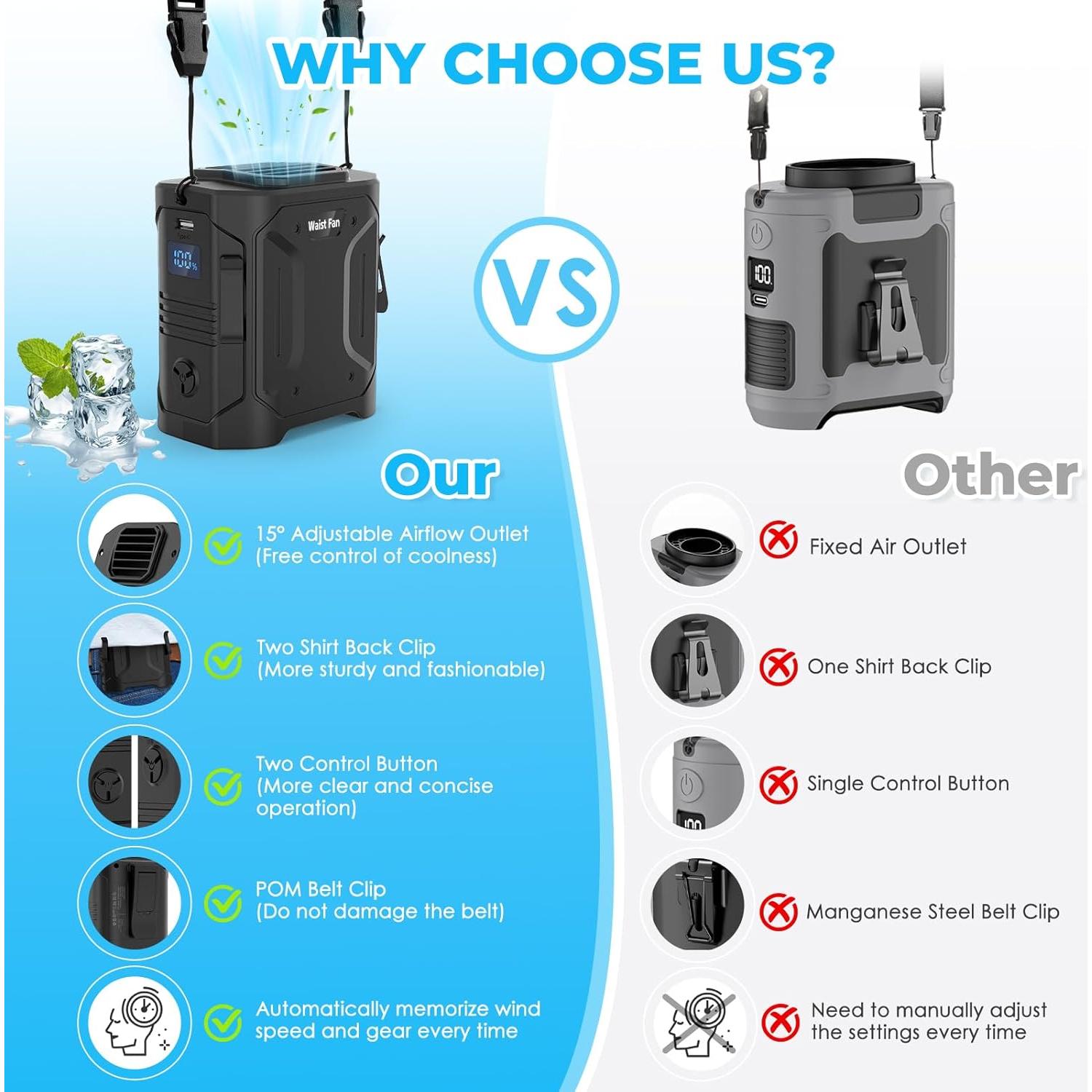 Ventilador de Cintura Portátil Huachuang 10000mAh 5 Velocidades