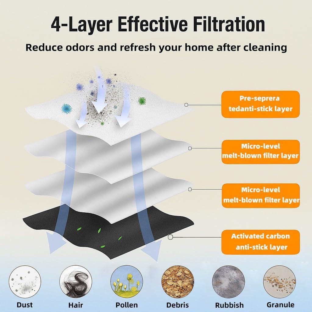 Kit de Repuestos YUJINRU para Aspiradora iHome Nova S1 Pro