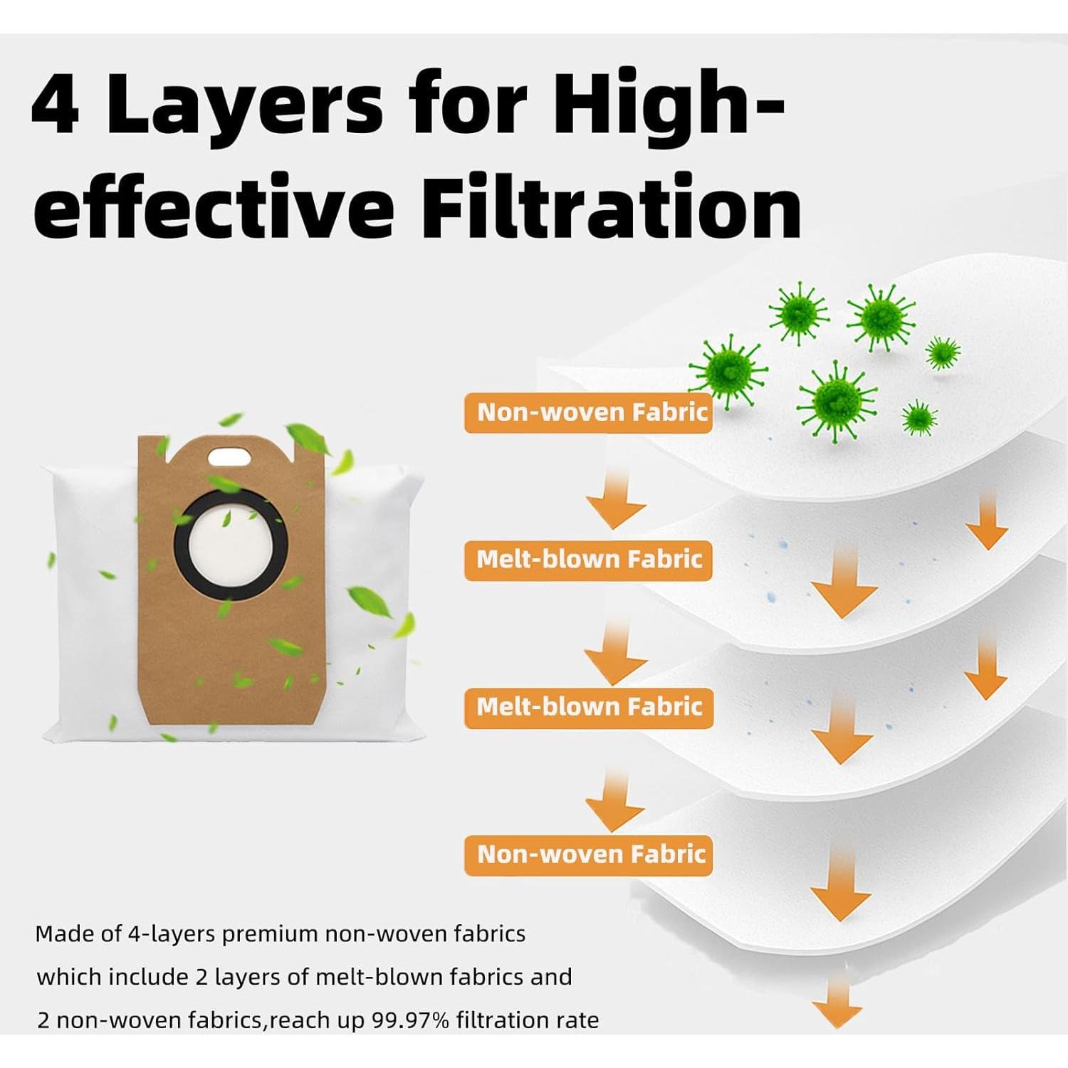 Kit de Repuestos YUJINRU para Aspiradora iHome Nova S1 Pro