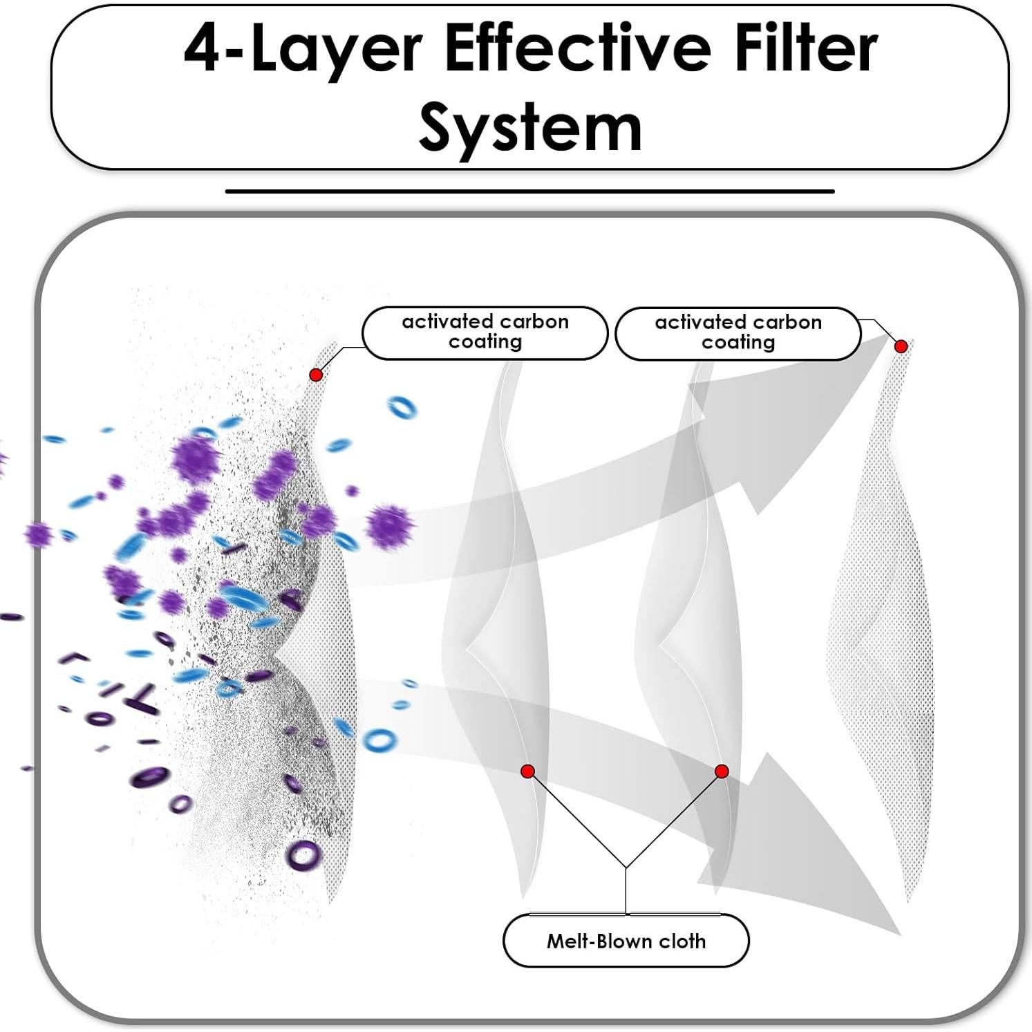 Paquete de 5 Filtros HEPA LemonRunRun para ECOVACS DEEBOT X8 Pro