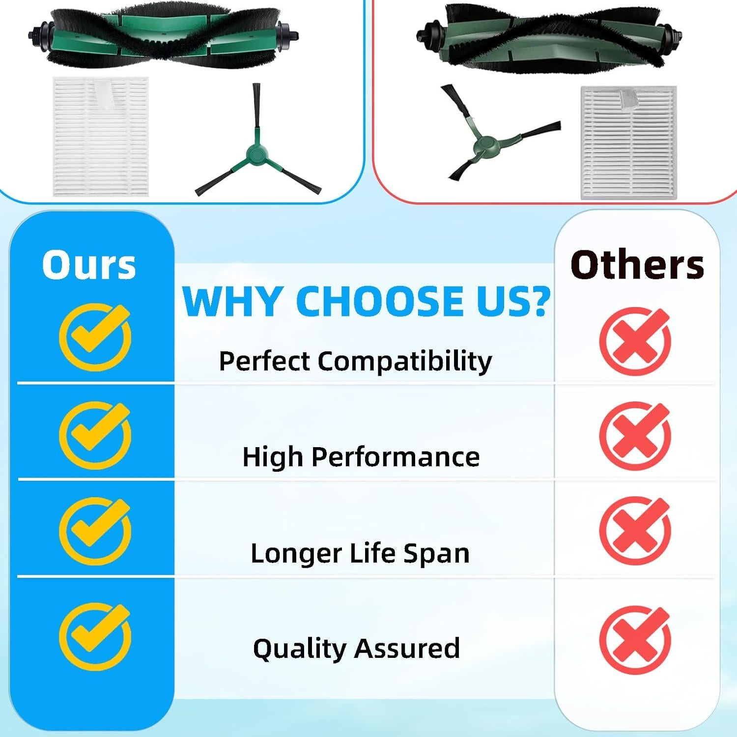 Kit de Accesorios HUIZHEN para iRobot Roomba Combo 18 Piezas