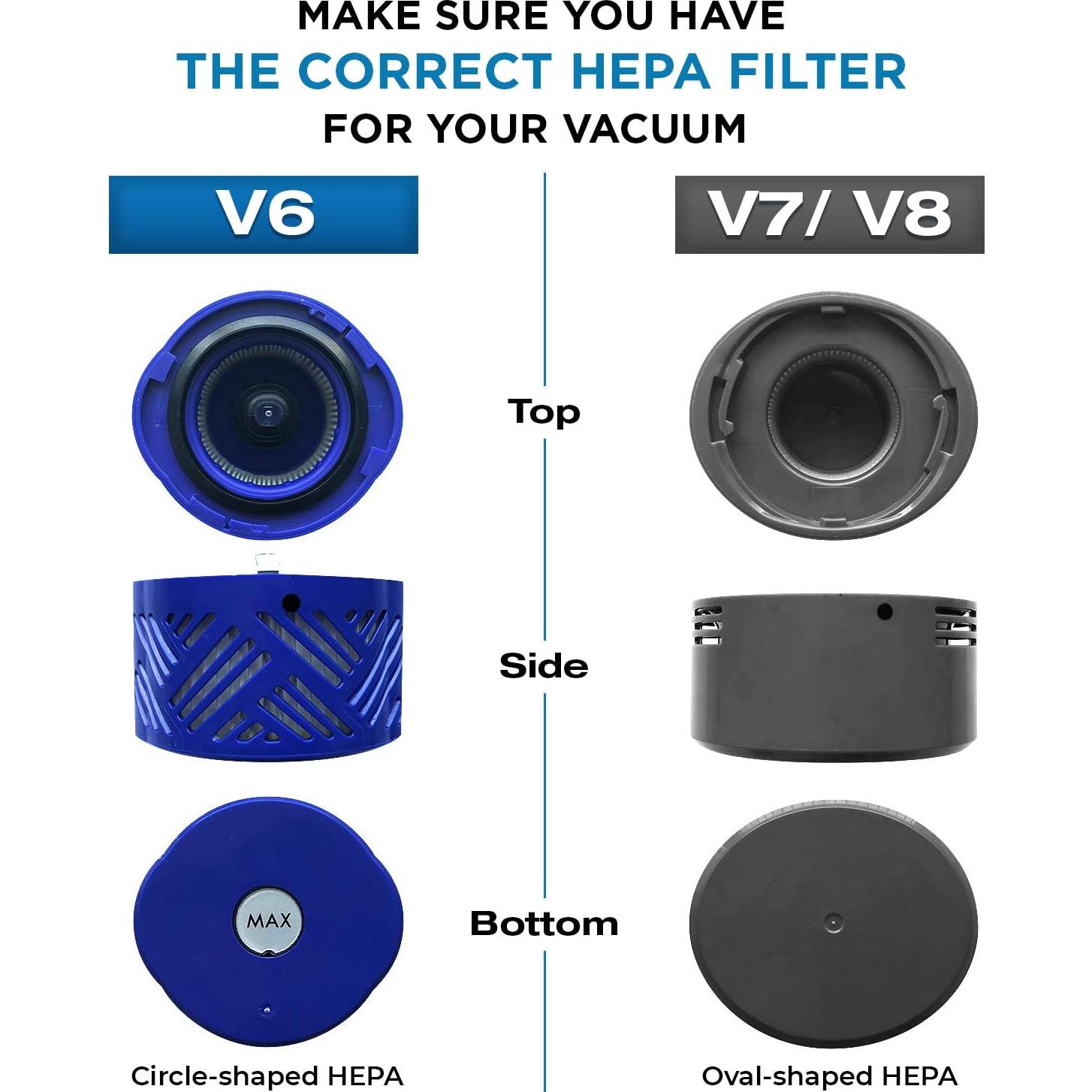 Filtros de Aspiradora VEVA para Dyson V6 Absolute - 6 Piezas HEPA