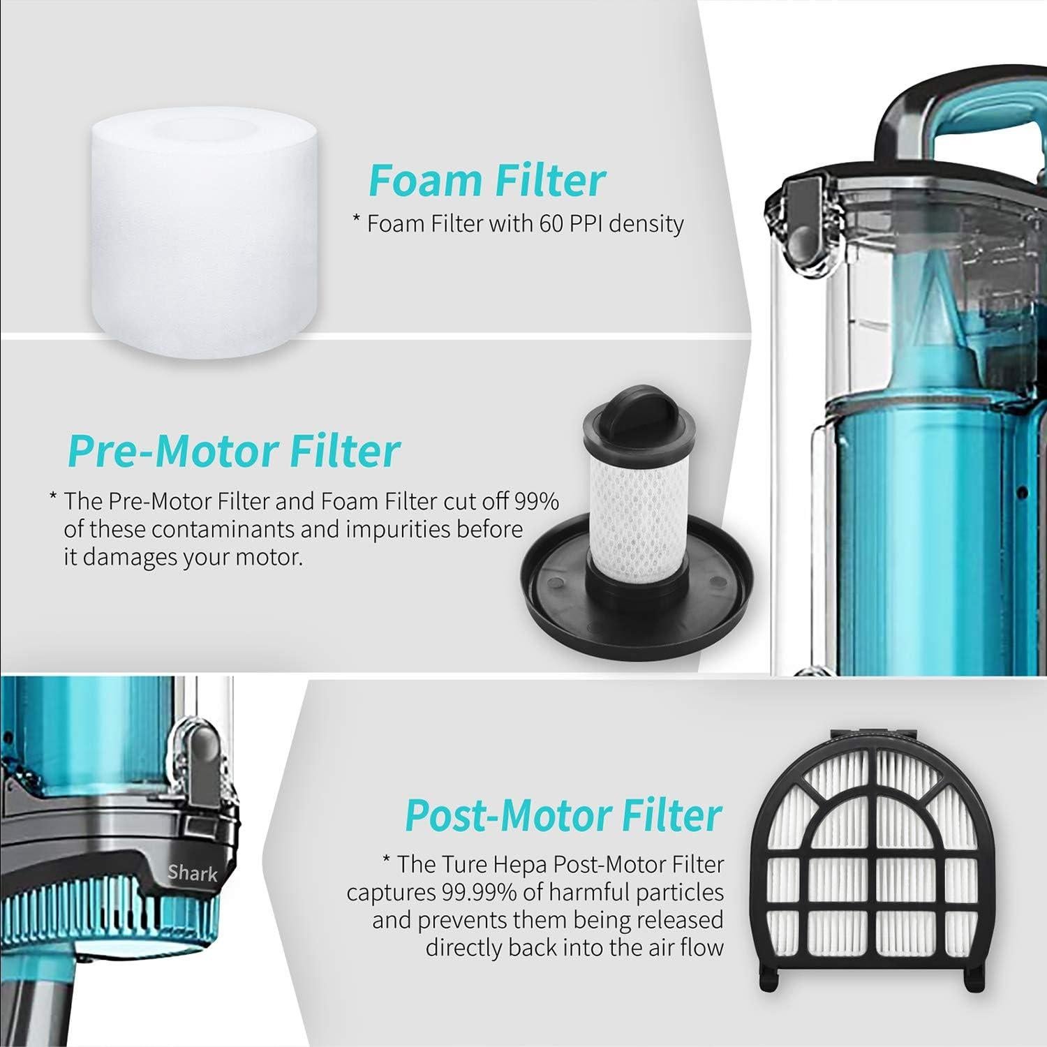 Kit de Repuestos Leemone para Aspiradora Shark LZ600 LZ601