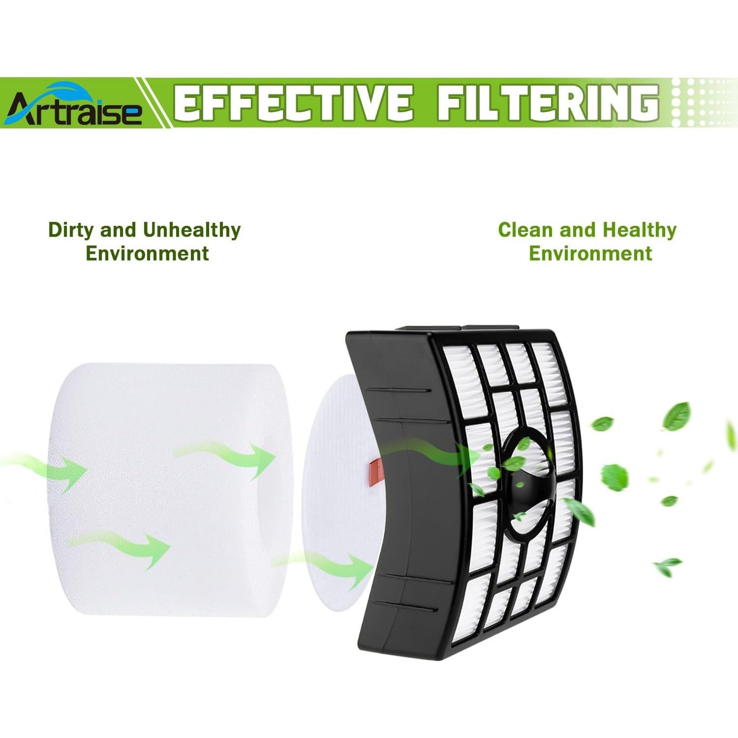 Reemplazo Filtros HEPA y Espuma Shark Rotator Artraise