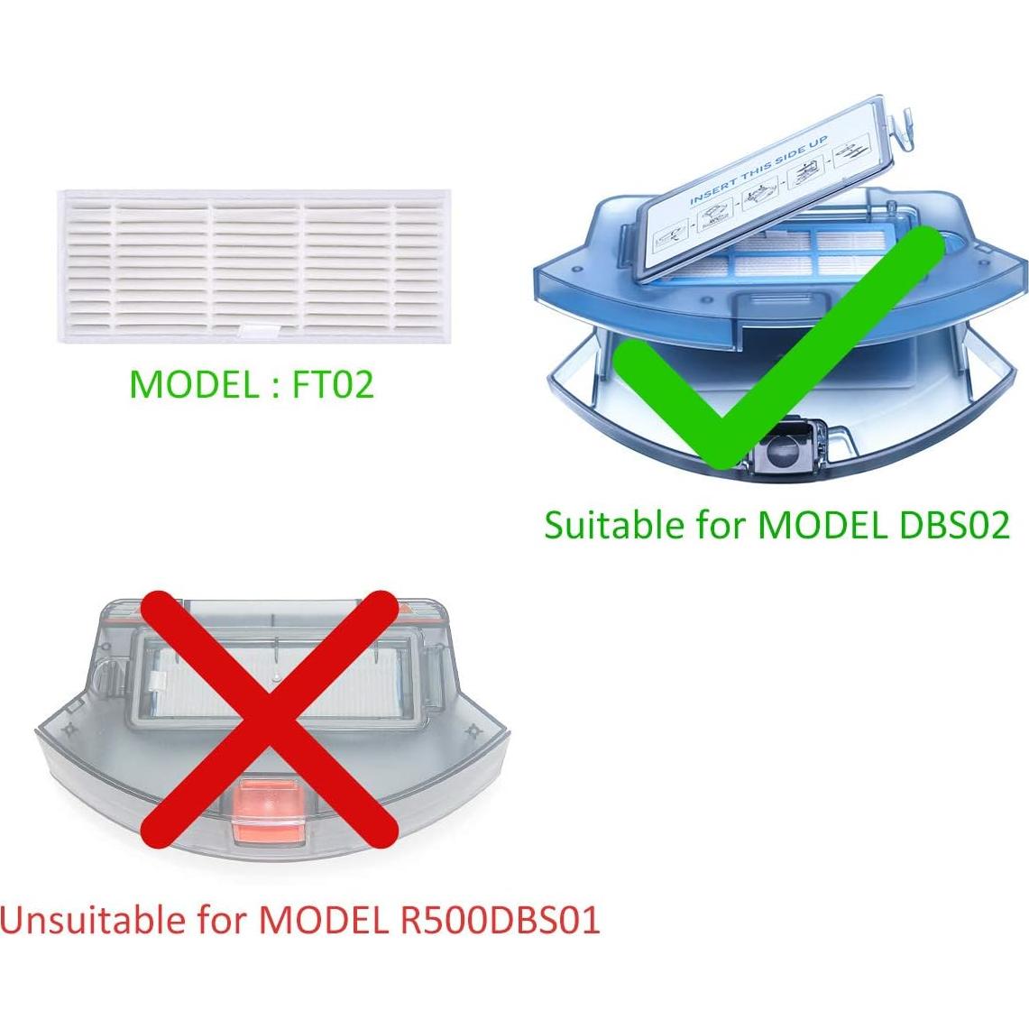 Kit de Filtros HEPA Lavables Coredy para Aspiradoras Robot