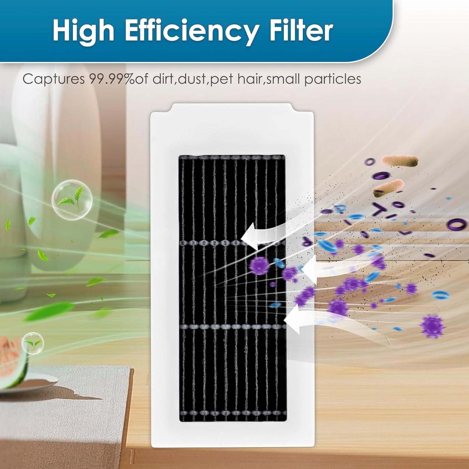 Filtros HEPA de Reemplazo KEYKAO para ECOVACS DEEBOT T50 Pro - 8 Piezas