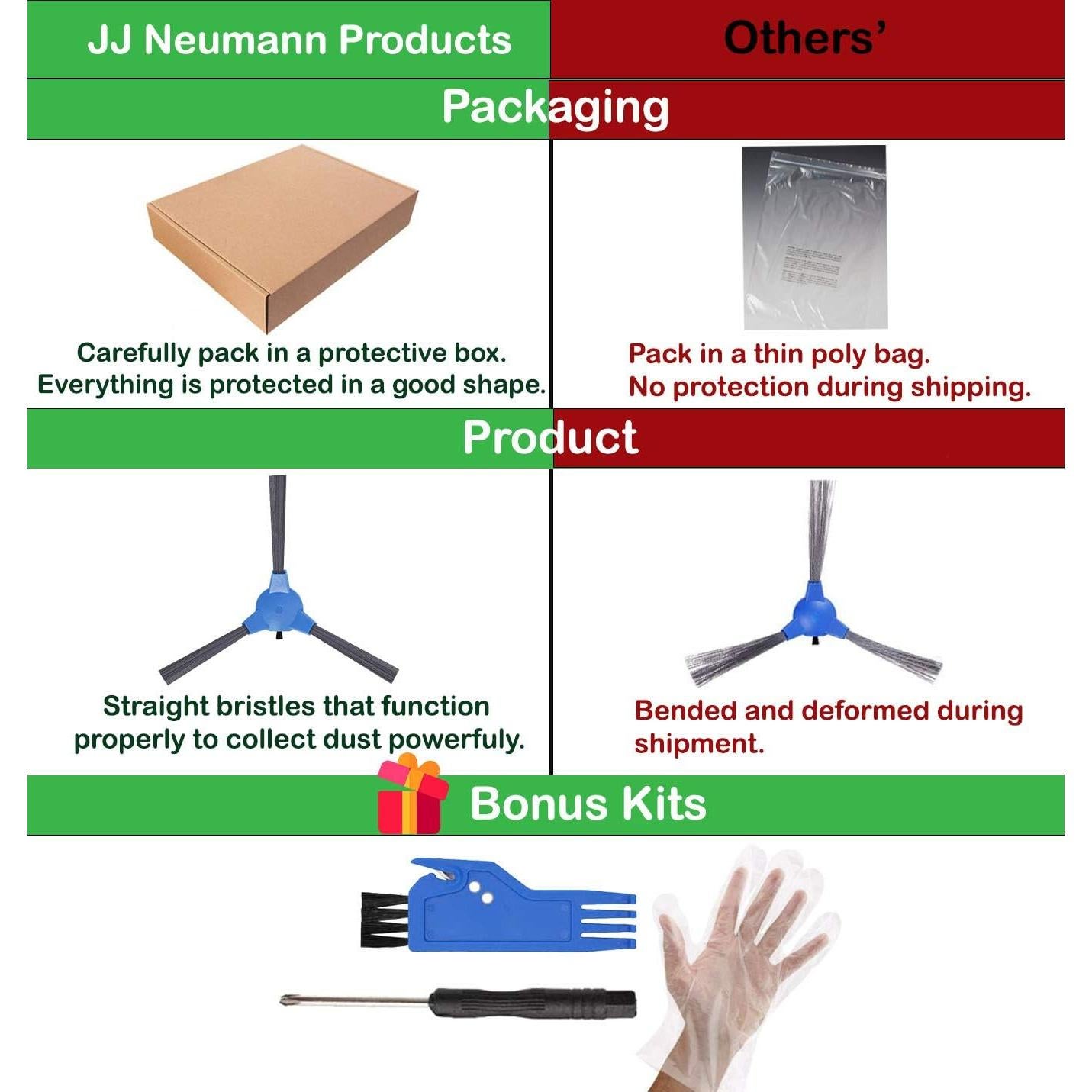 Kit de Repuestos JJ Neumann para Eufy RoboVac 11S Max y G30
