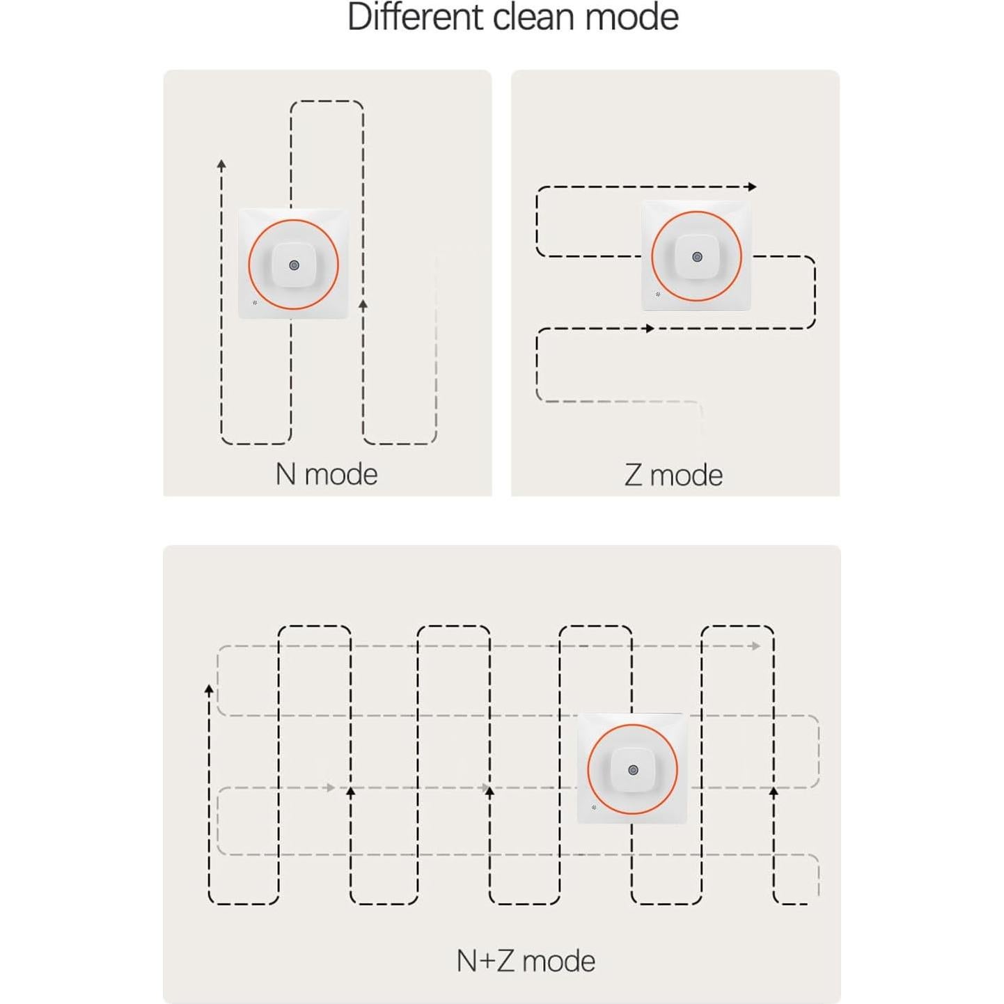 Limpiador de Ventanas Automático Fafeicy 72W Control Remoto