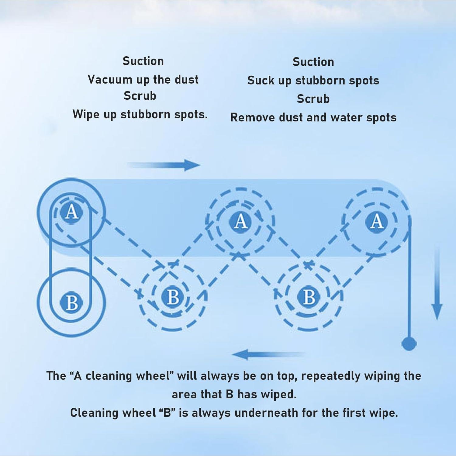 Robotic Window Cleaner, Full Automatic Window Cleaning Robot Indoor Outdoor Window Vacuum Cleaner for High Rise Window Ceilings Tiles, AI Intelligent Path, 2800Pa Suction Power